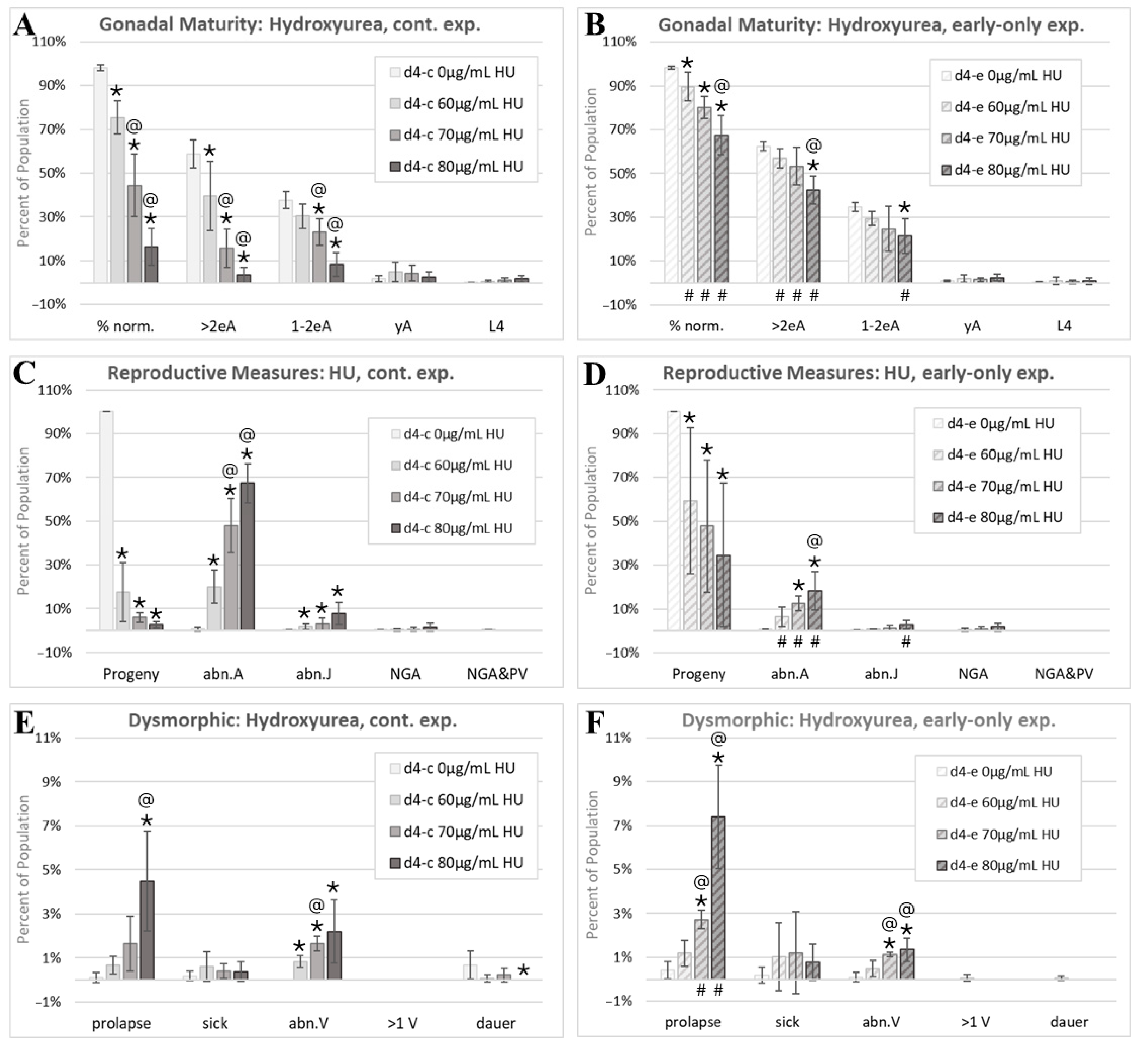 Toxics 13 00589 g007