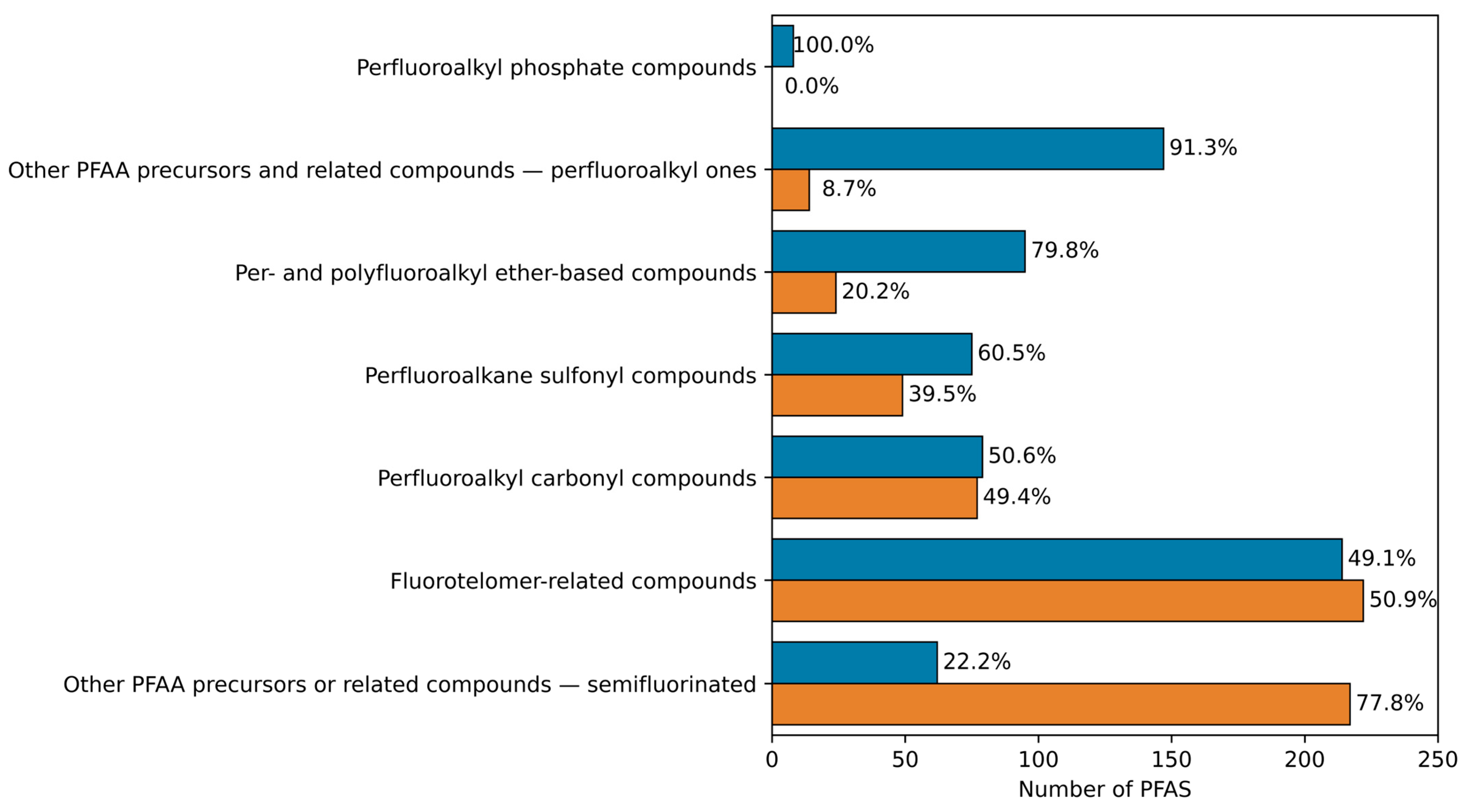 Toxics 13 00590 g001