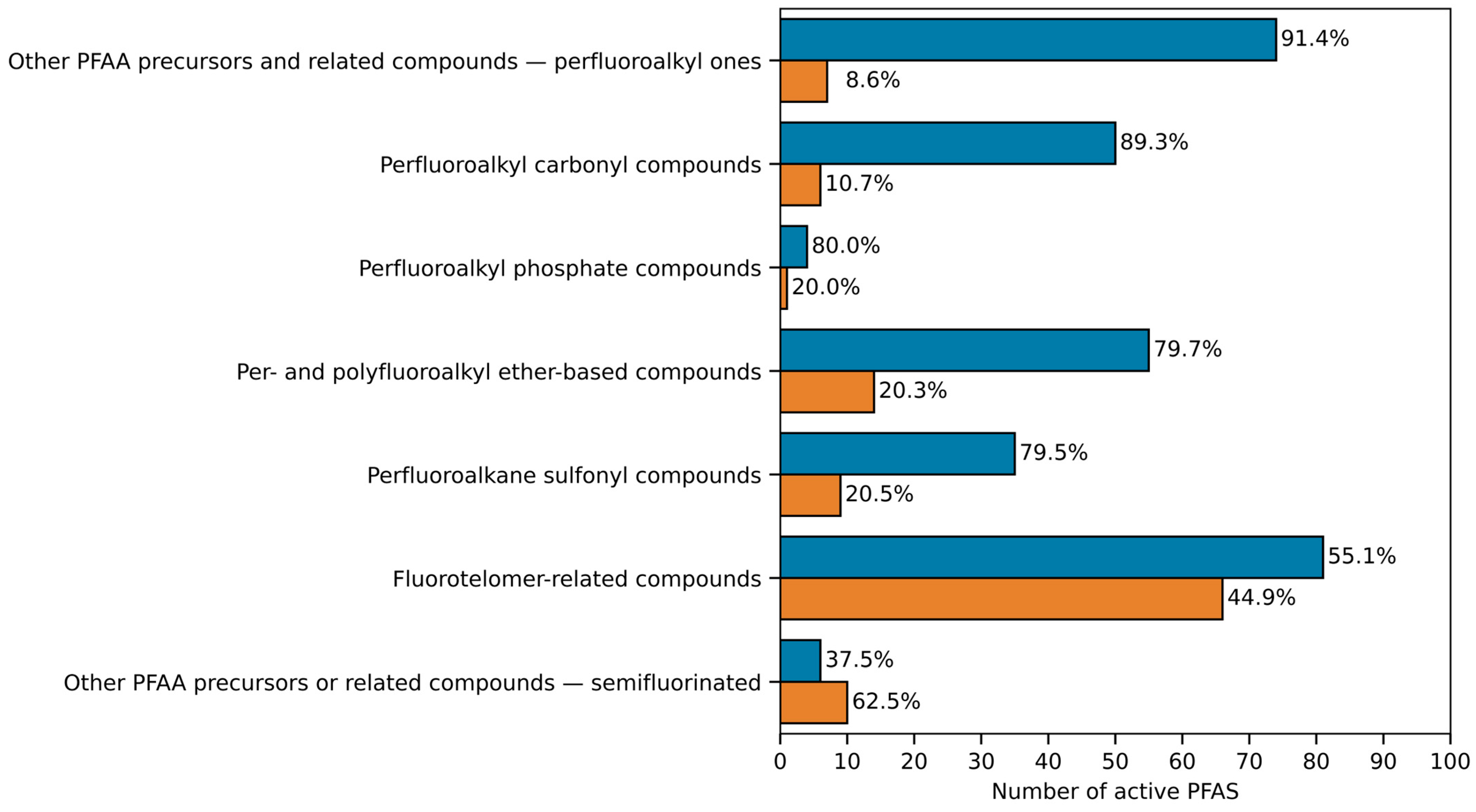 Toxics 13 00590 g002