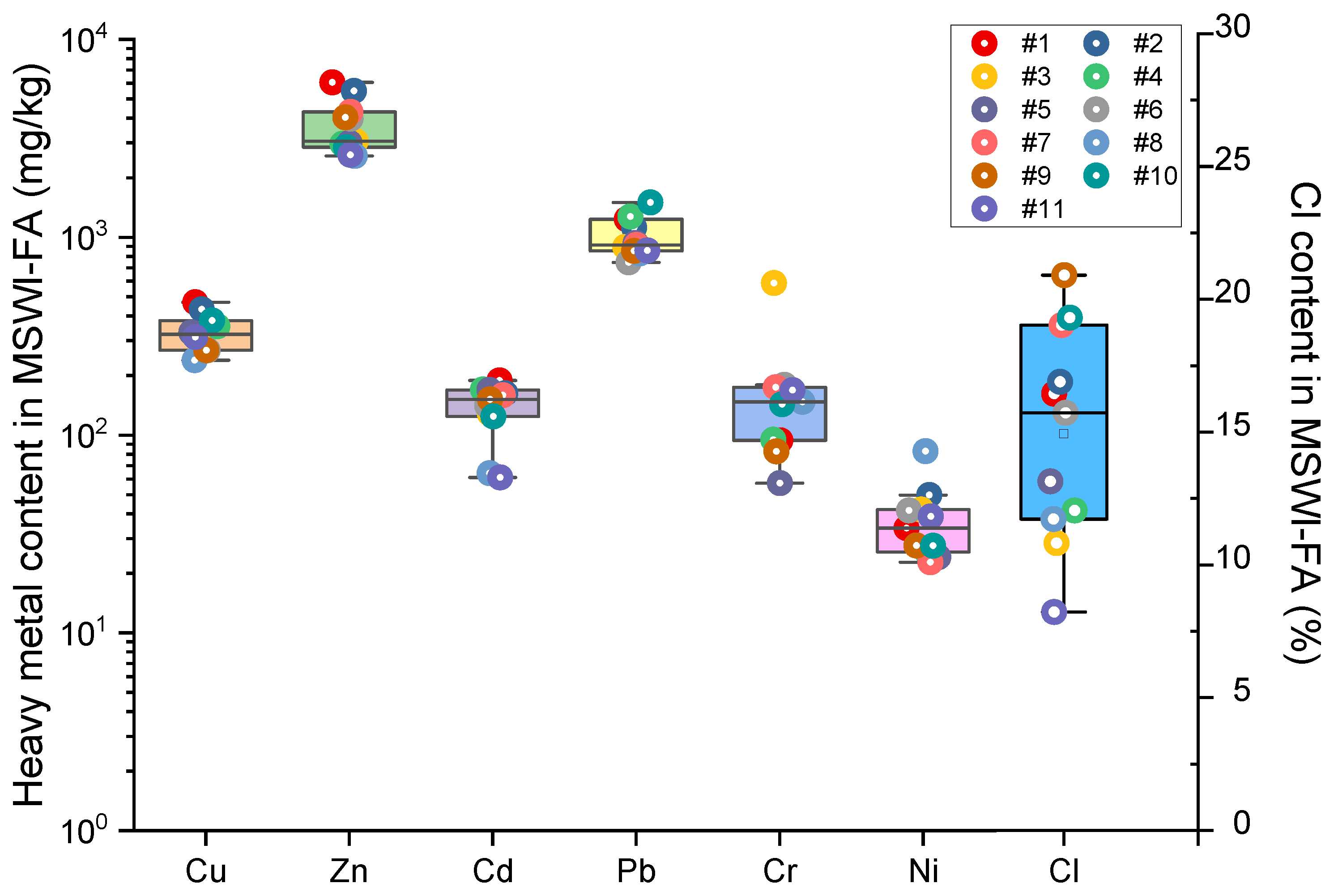 Toxics 13 00593 g001