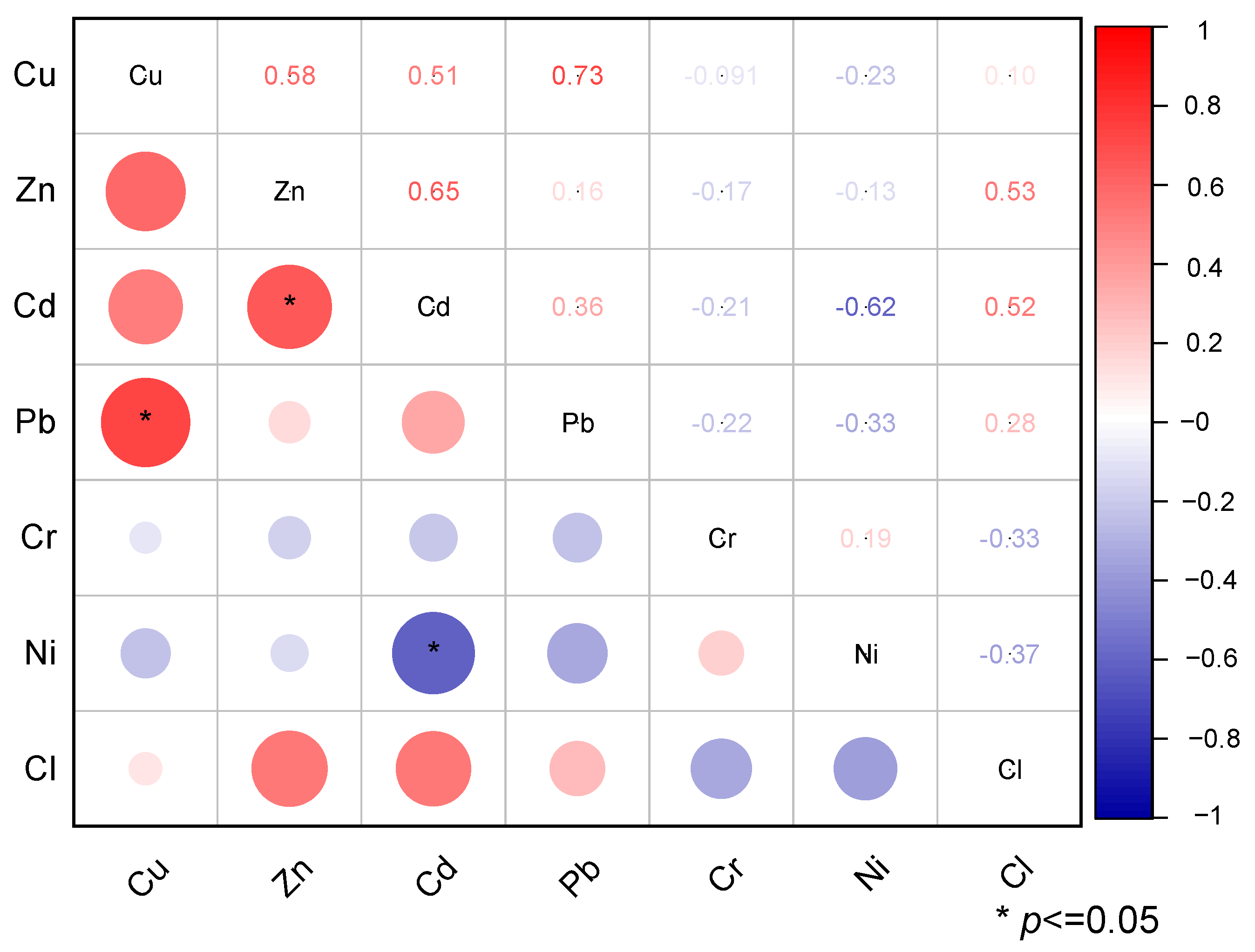 Toxics 13 00593 g003