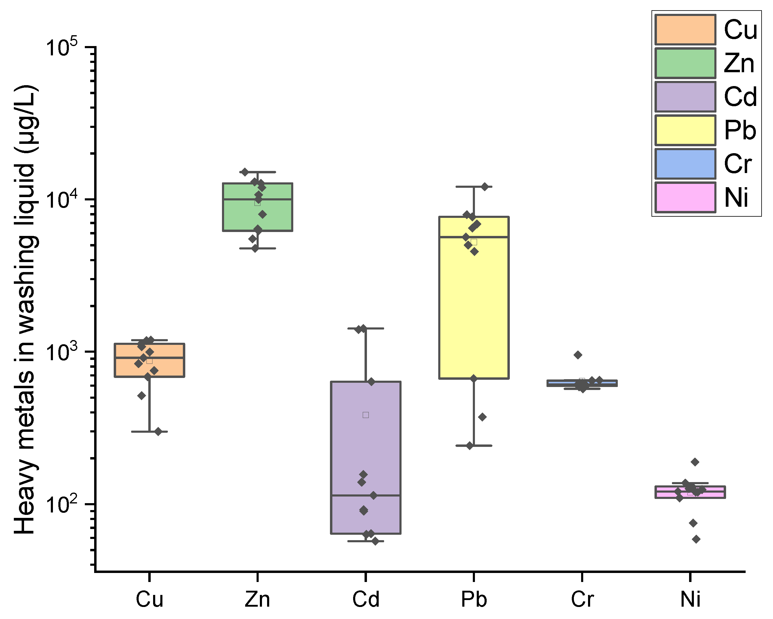 Toxics 13 00593 g006