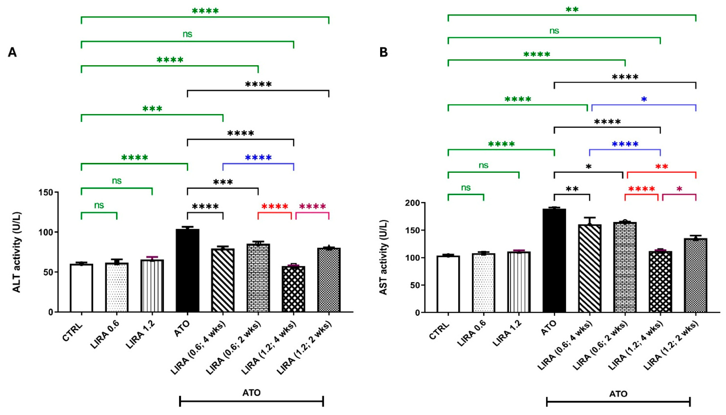 Toxics 13 00594 g003