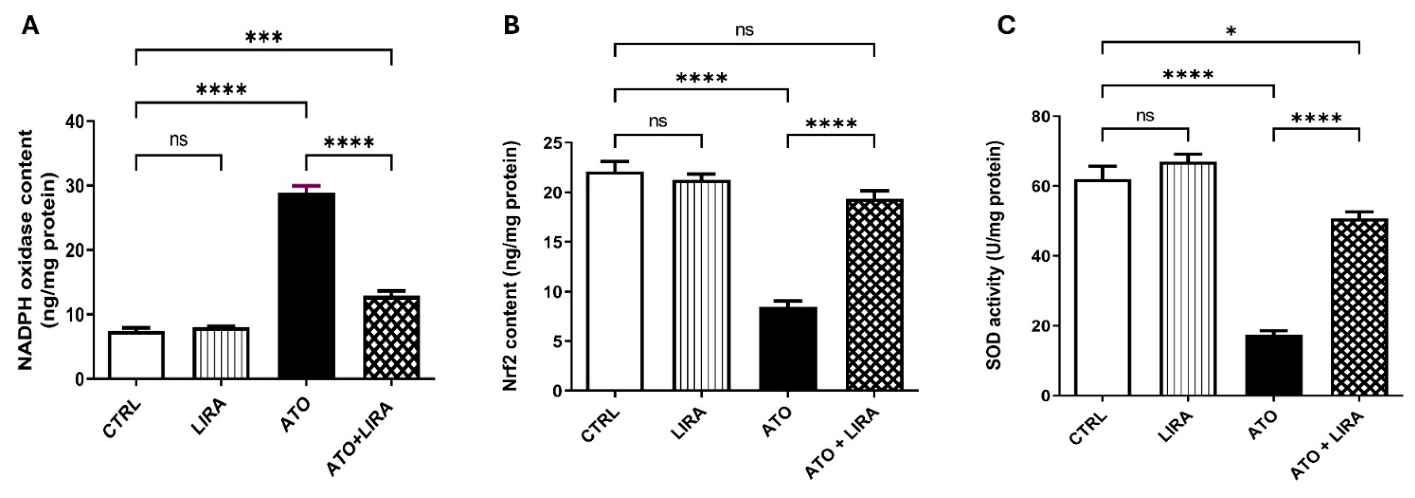 Toxics 13 00594 g005