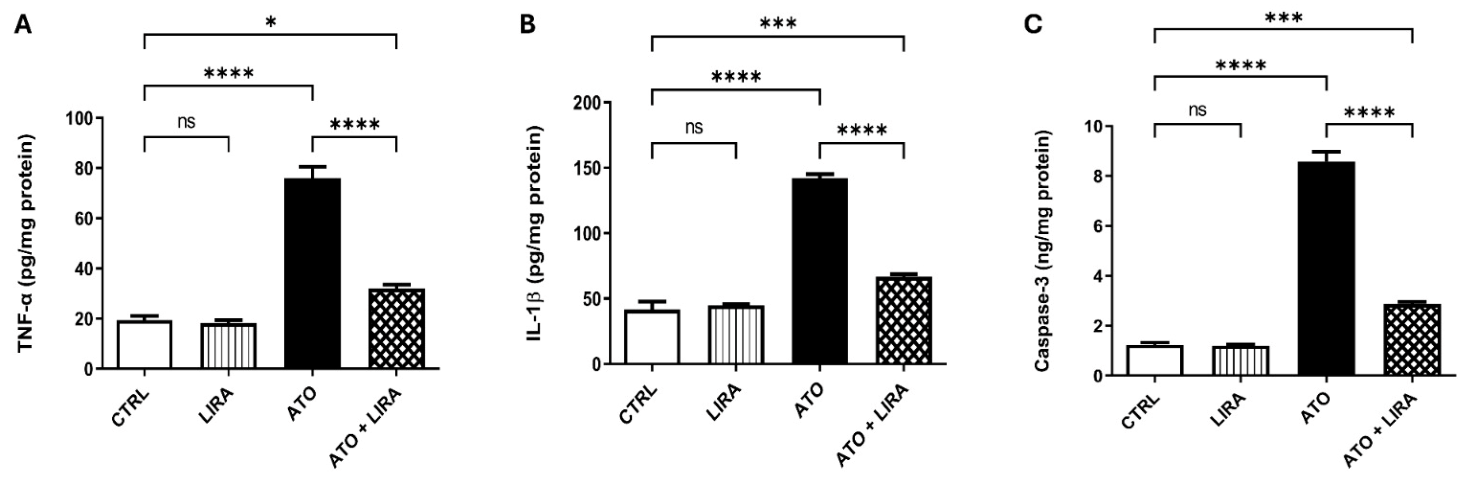 Toxics 13 00594 g007