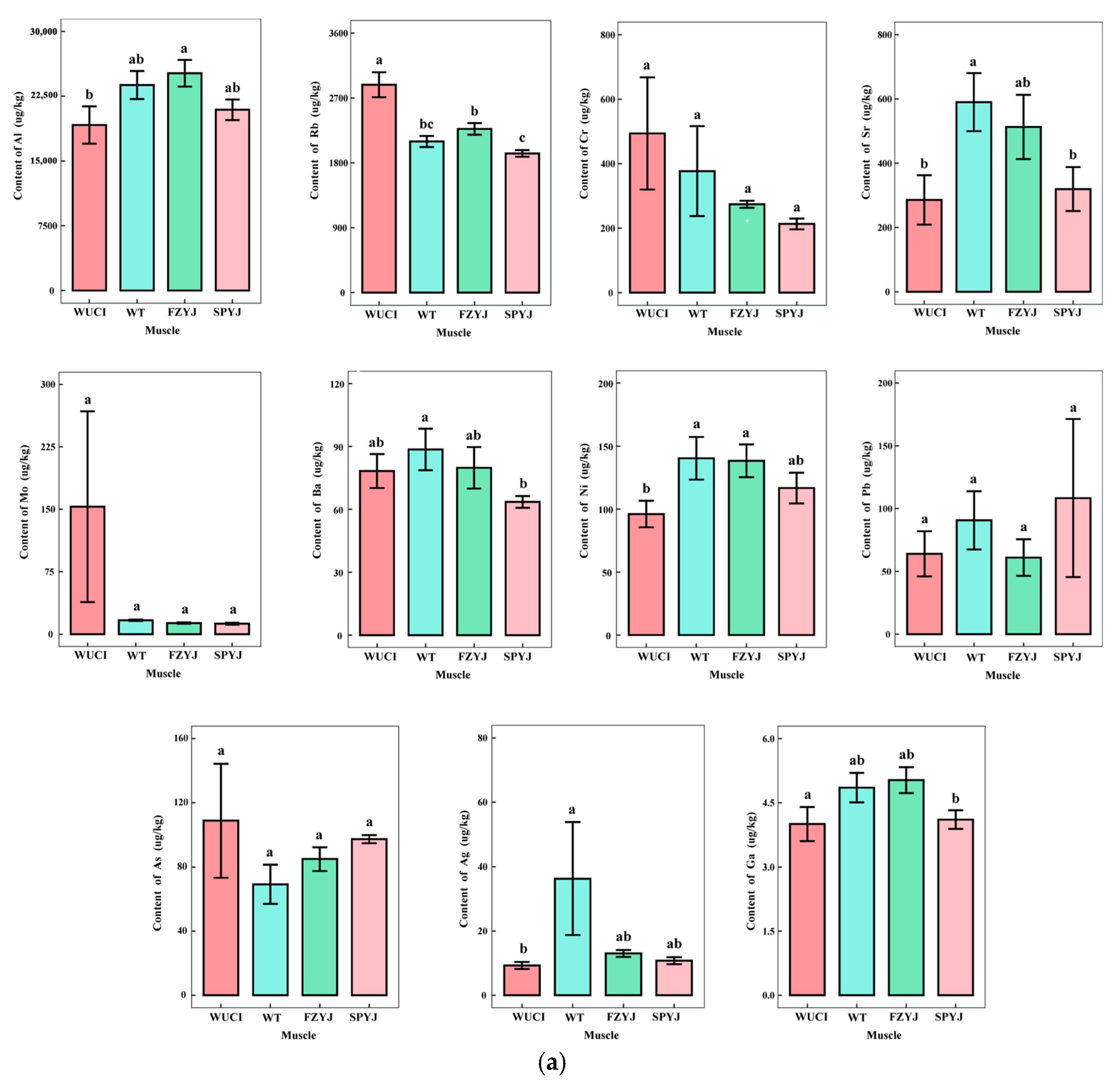 Toxics 13 00595 g001a