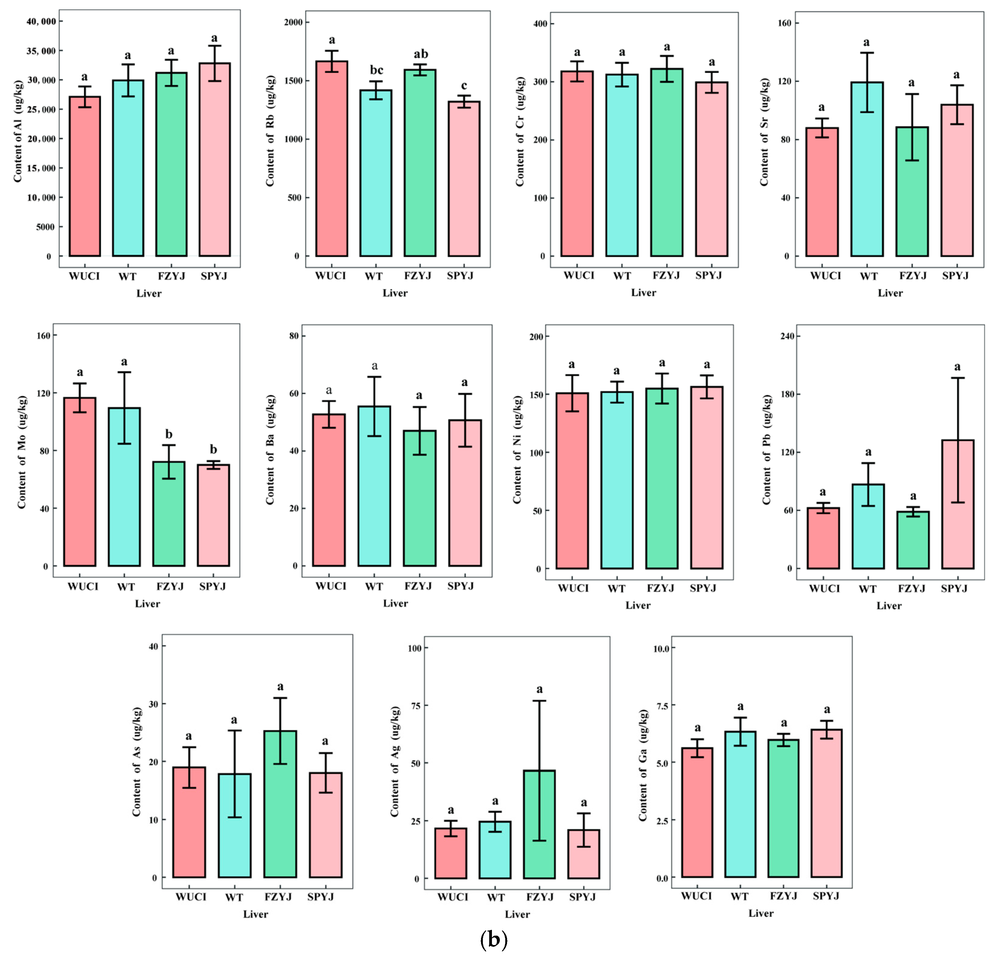 Toxics 13 00595 g001b