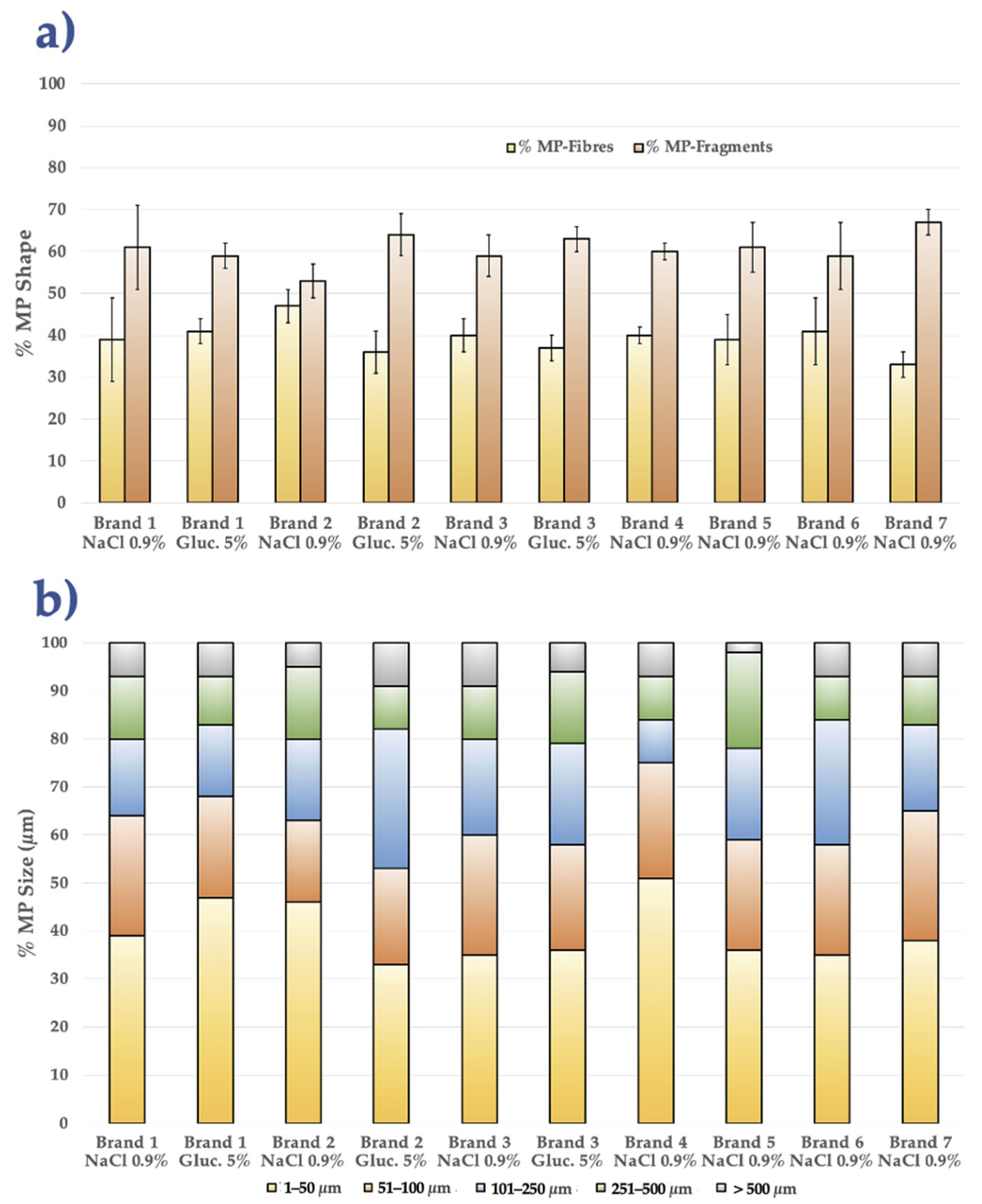 Toxics 13 00597 g003