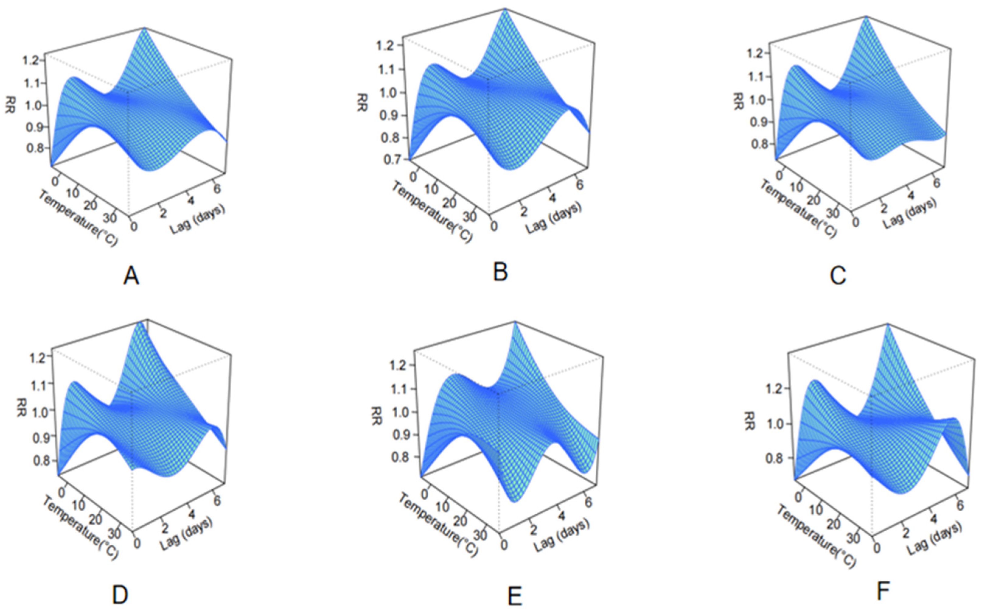 Toxics 13 00598 g002