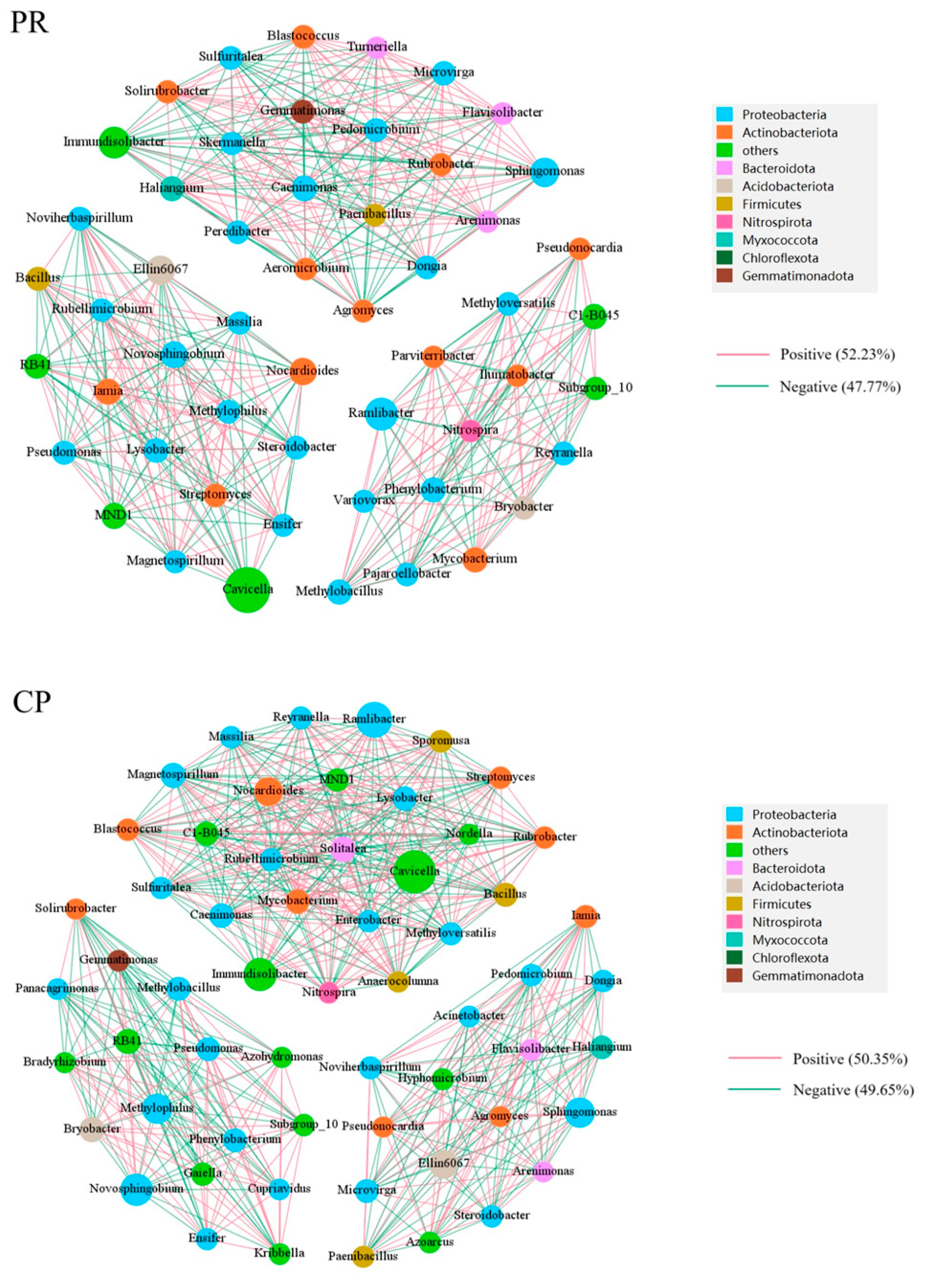 Toxics 13 00599 g009b