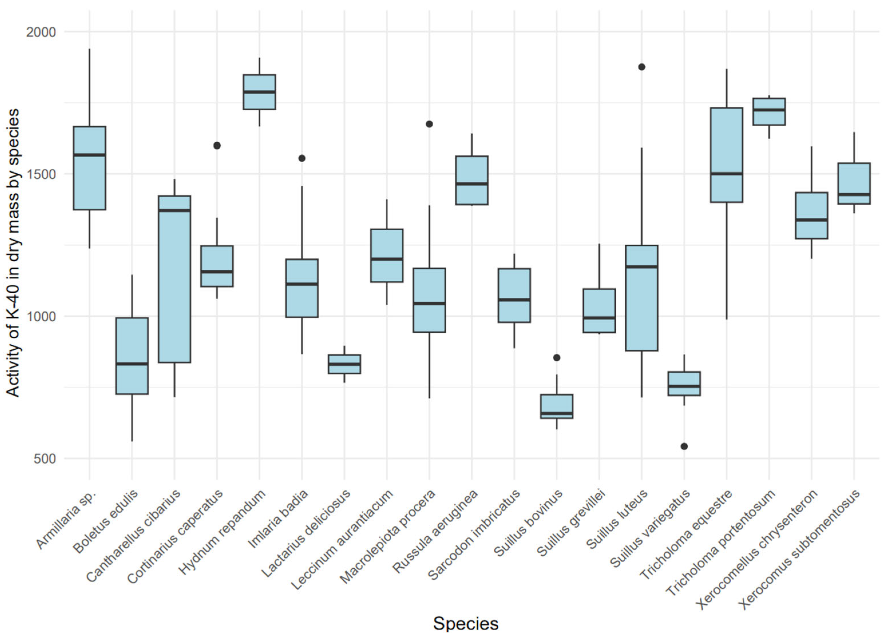 Toxics 13 00601 g005