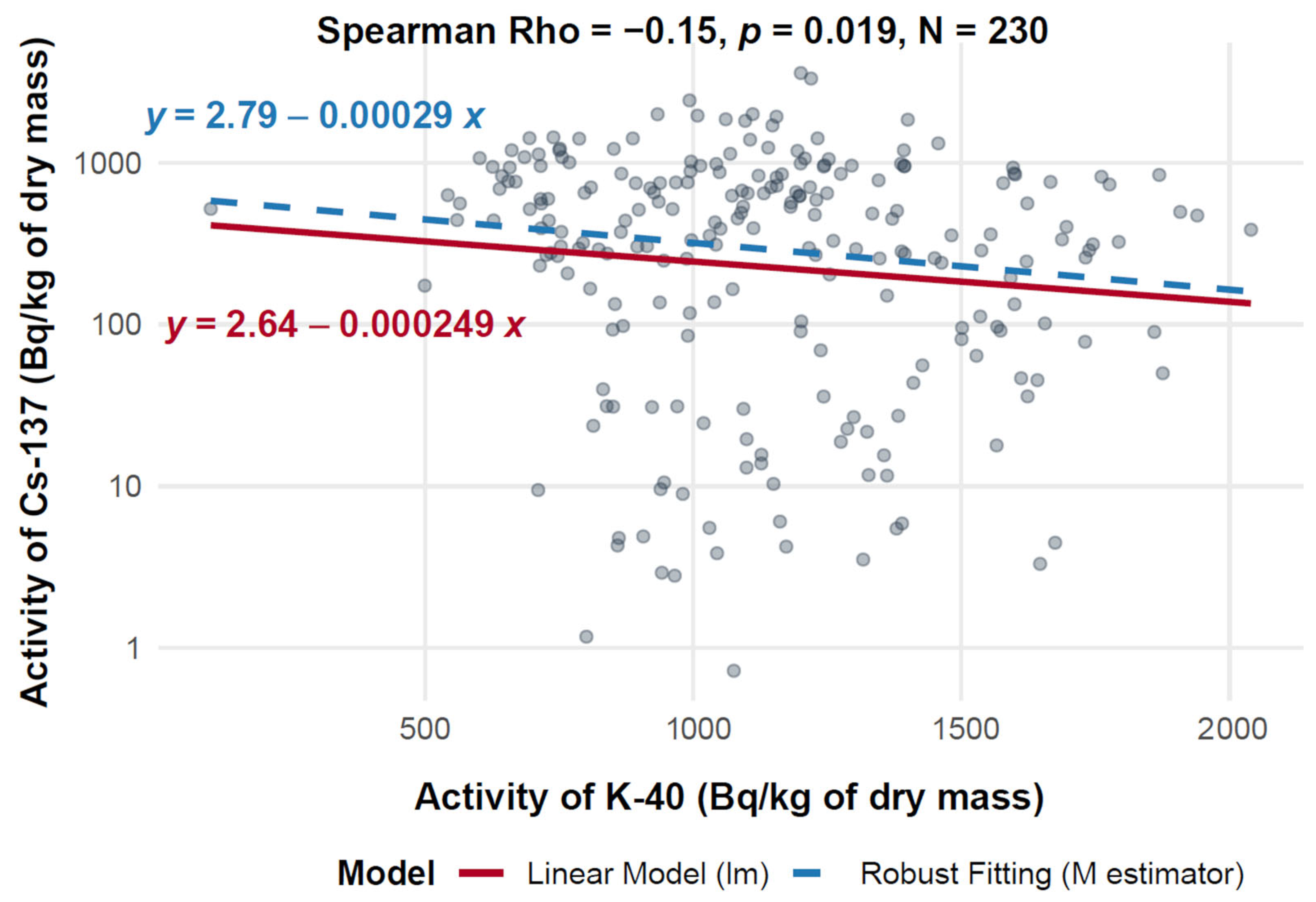 Toxics 13 00601 g006