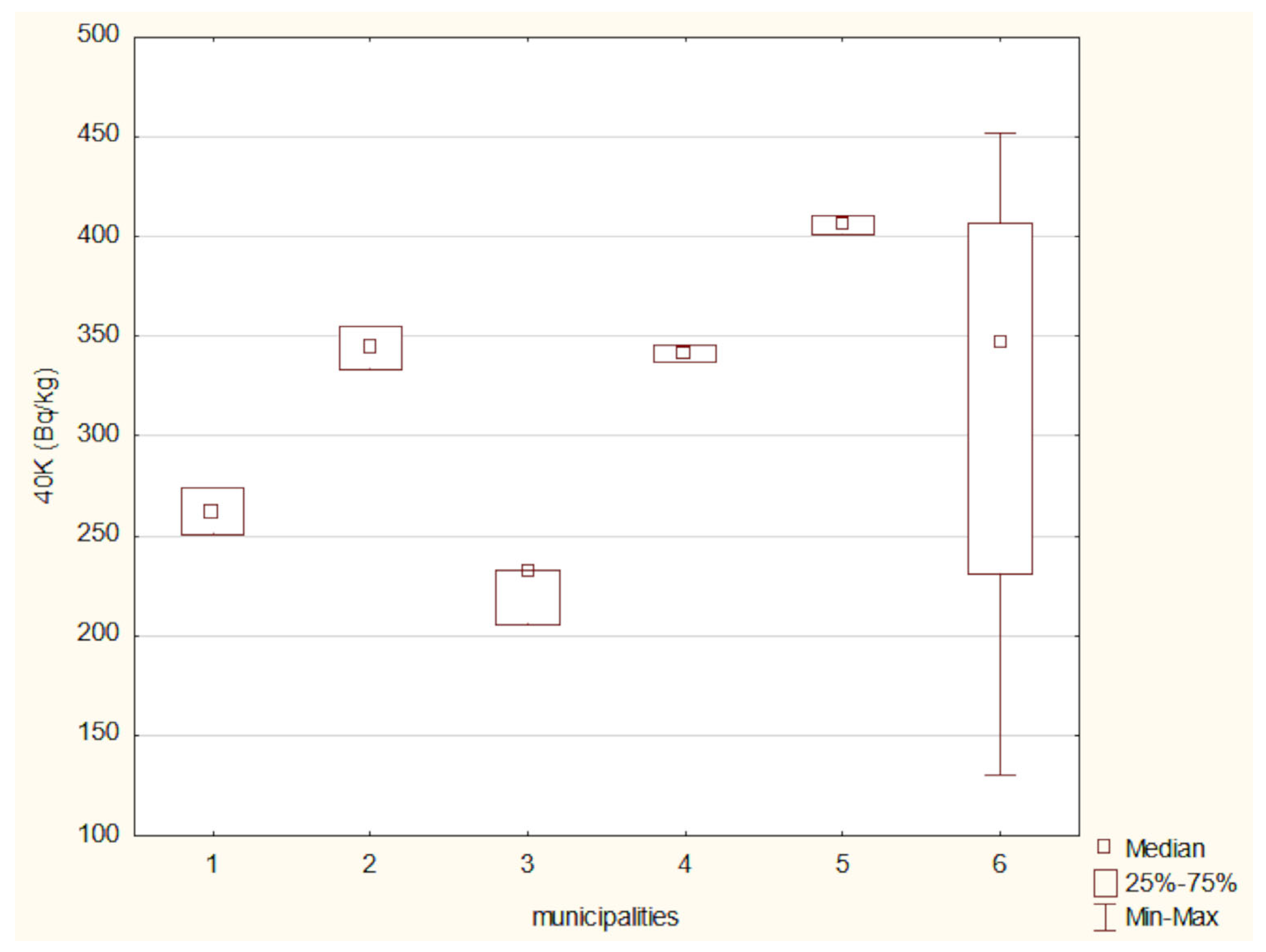 Toxics 13 00601 g010