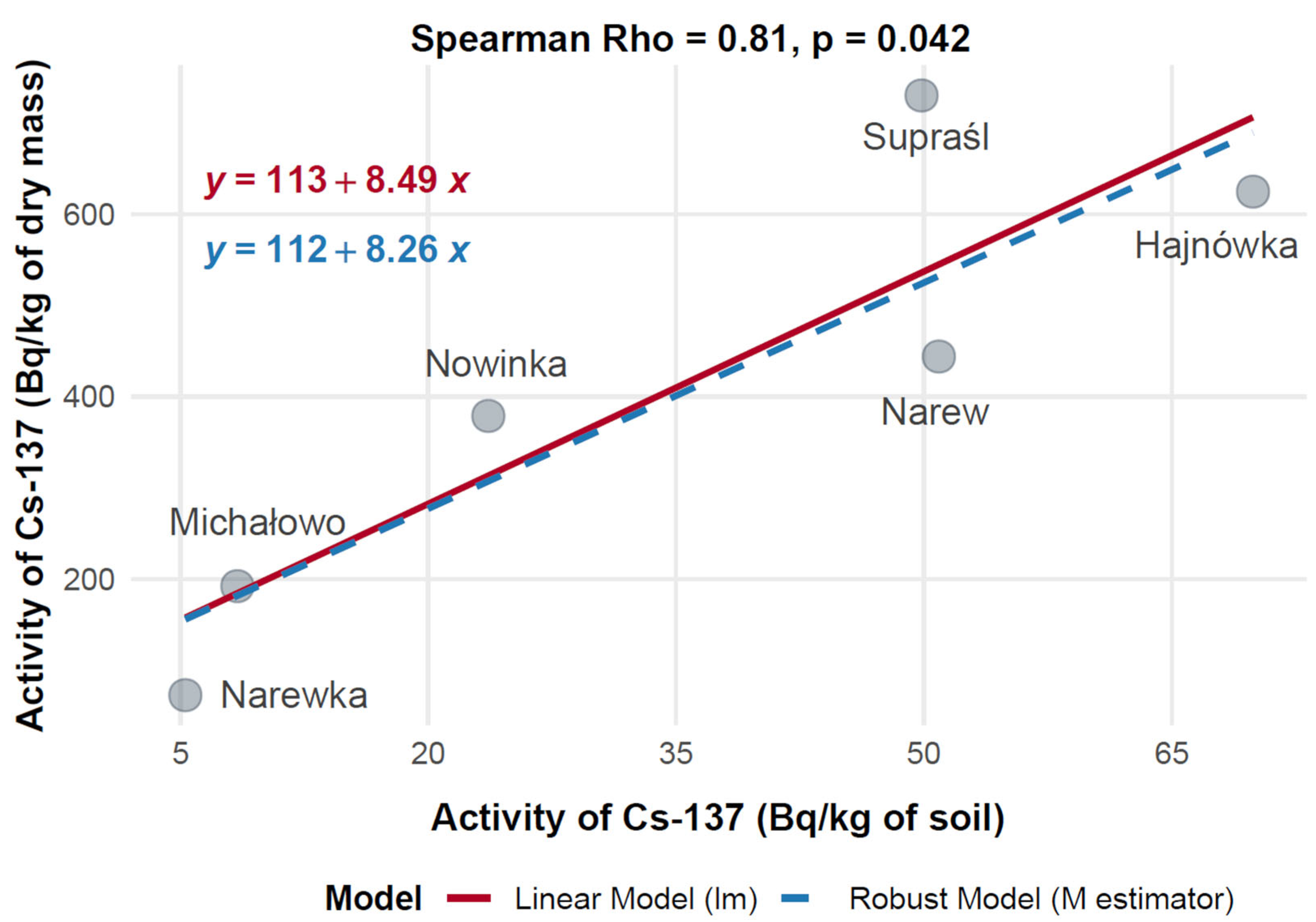 Toxics 13 00601 g012