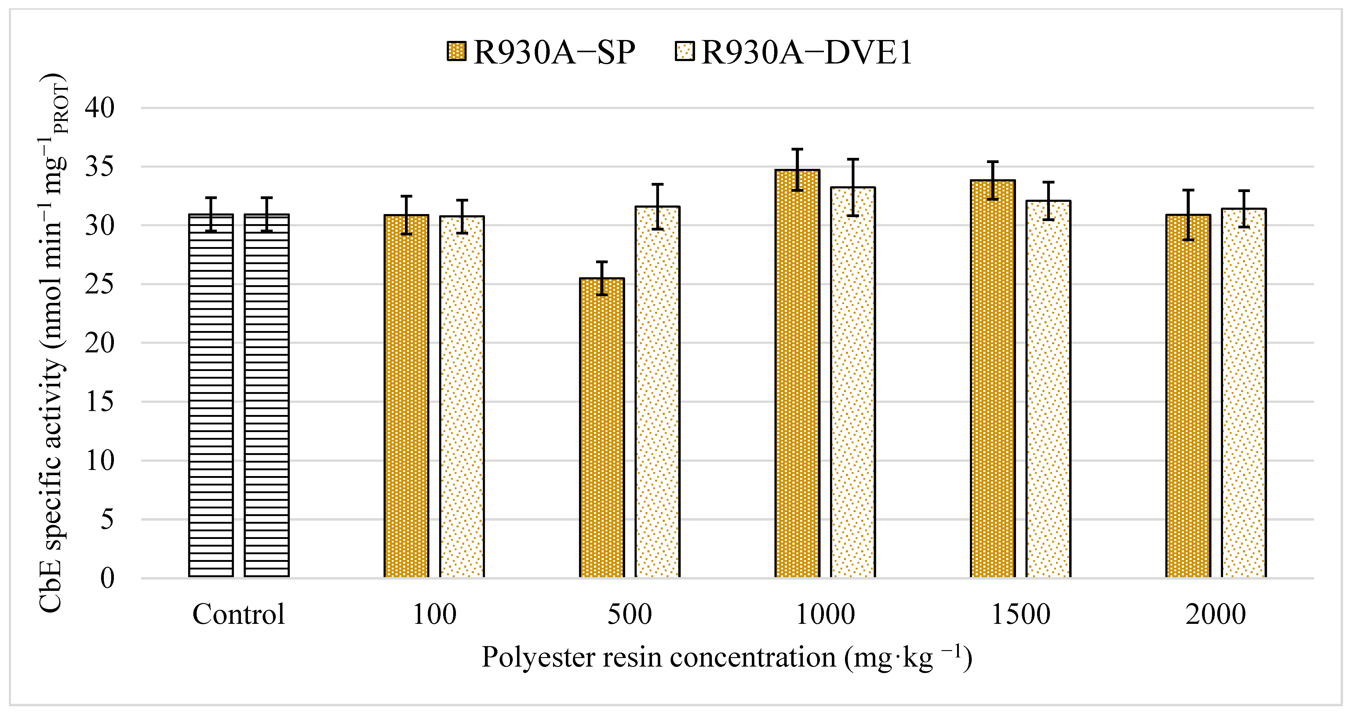 Toxics 13 00602 g003