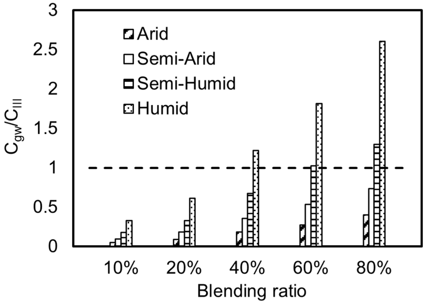 Toxics 13 00603 g005