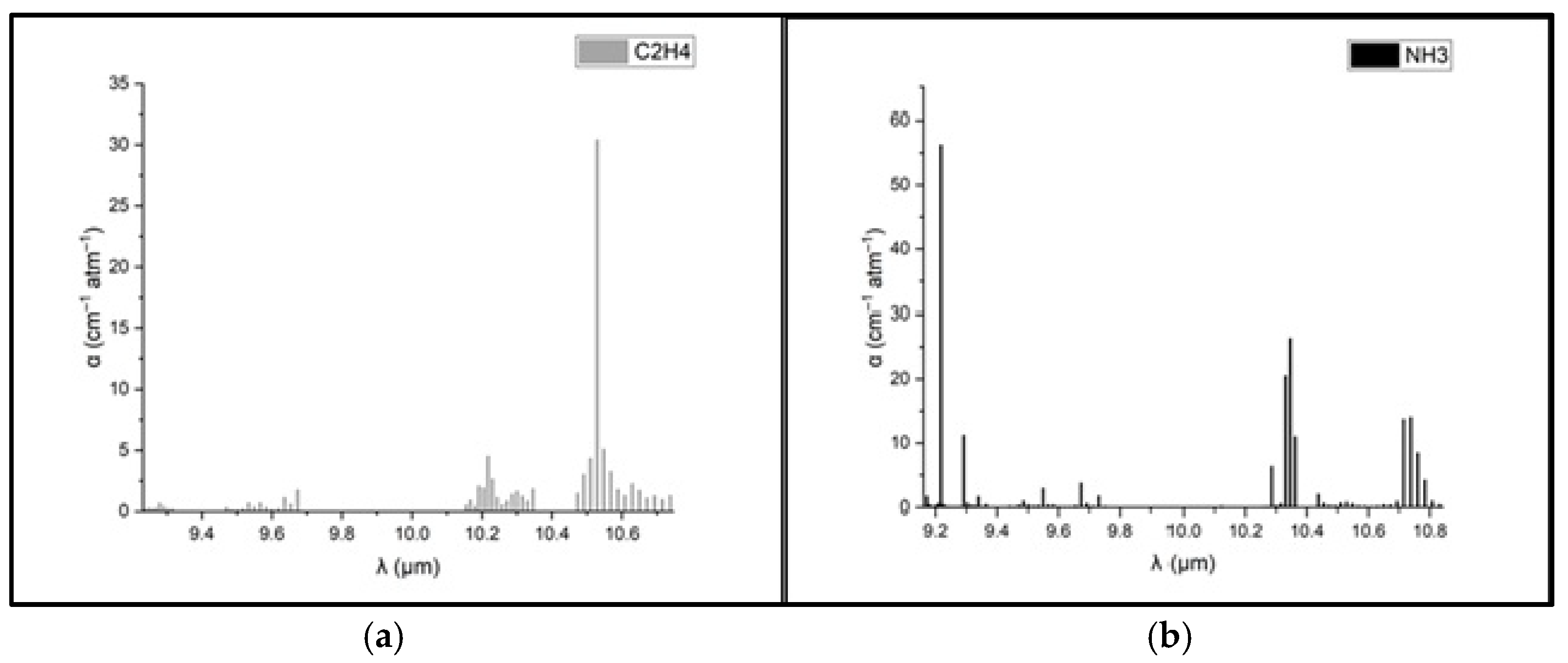 Toxics 13 00604 g003