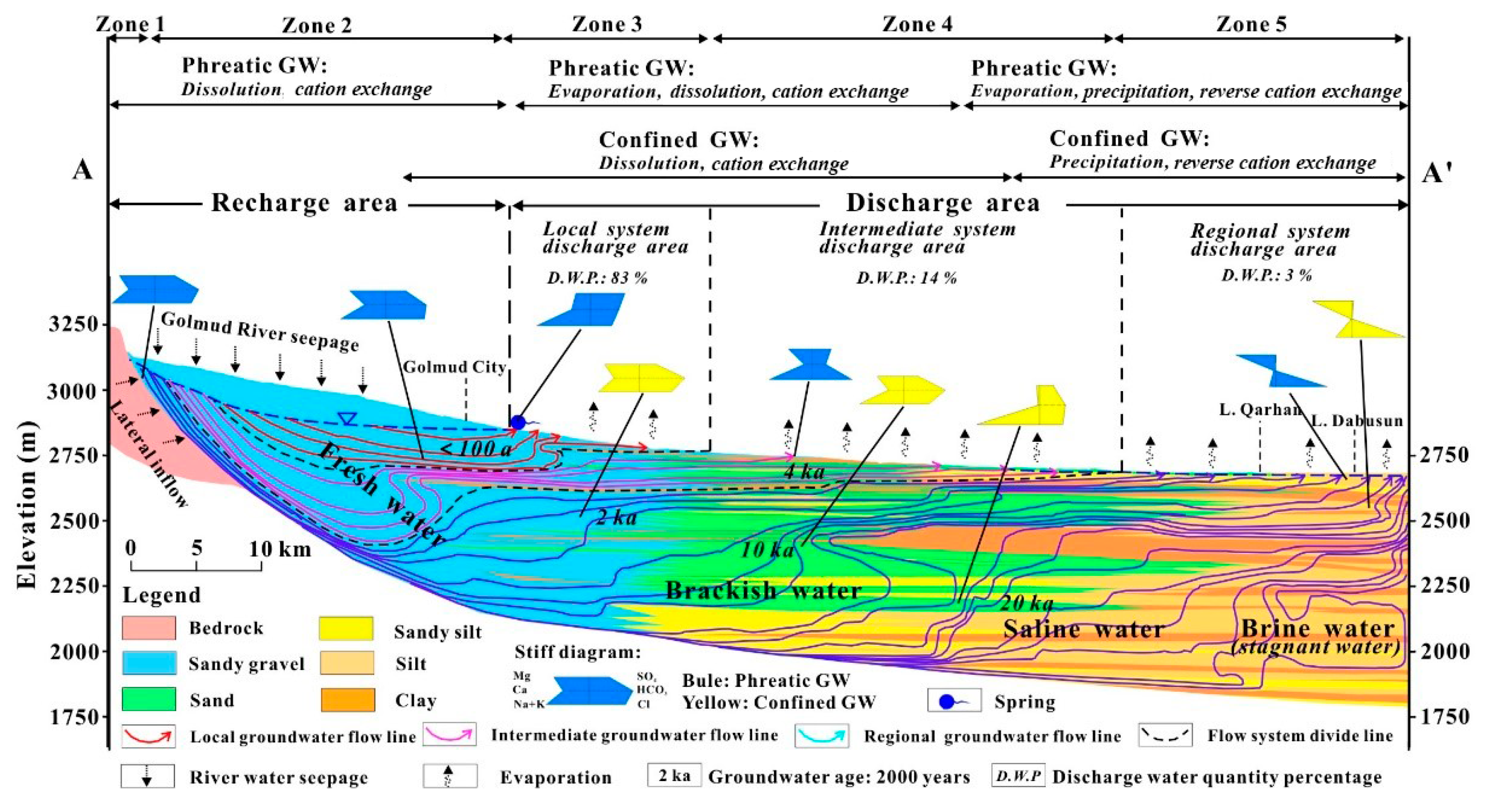 Toxics 13 00608 g004 Toxics 13 00608 g004