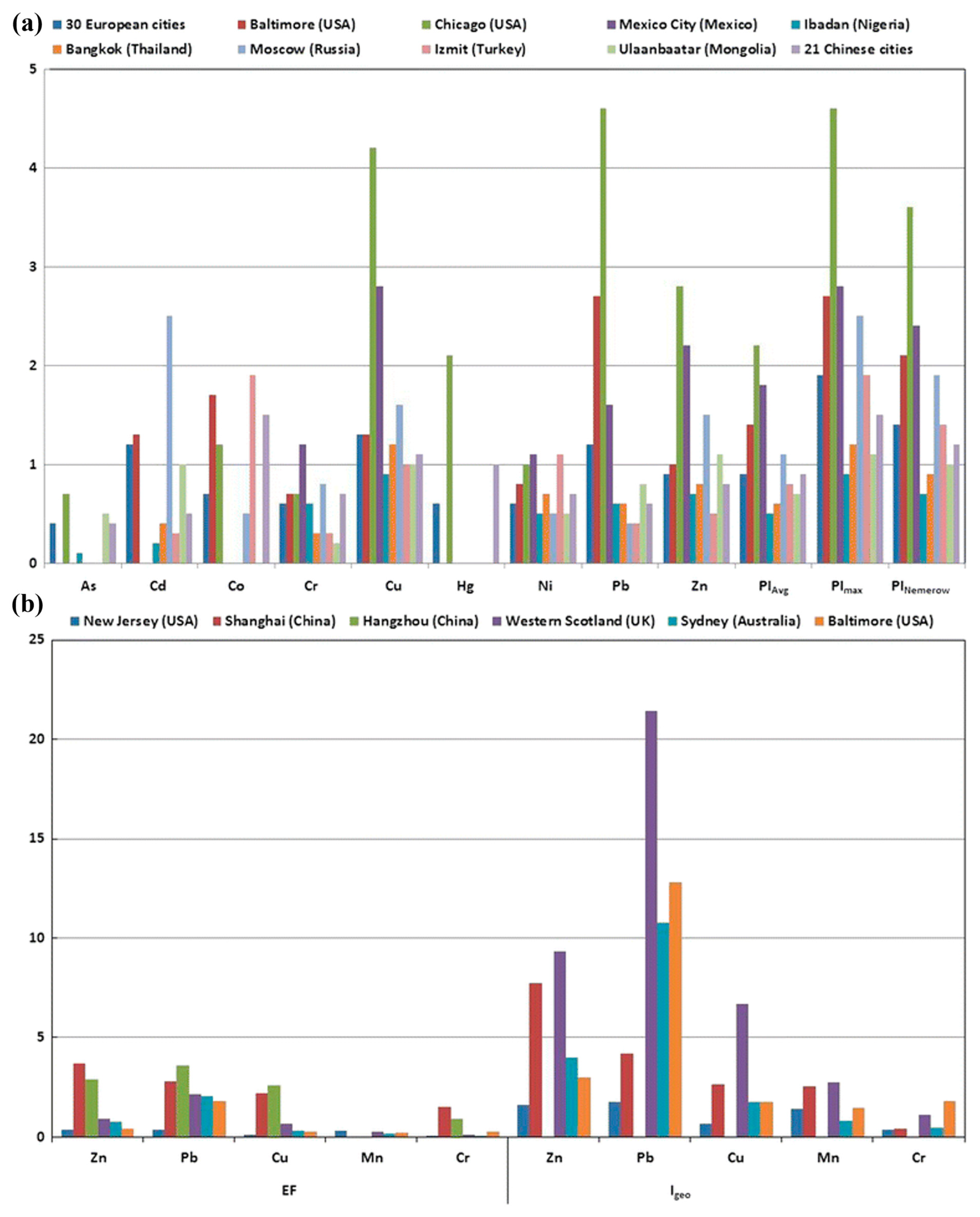 Toxics 13 00608 g005 Toxics 13 00608 g005