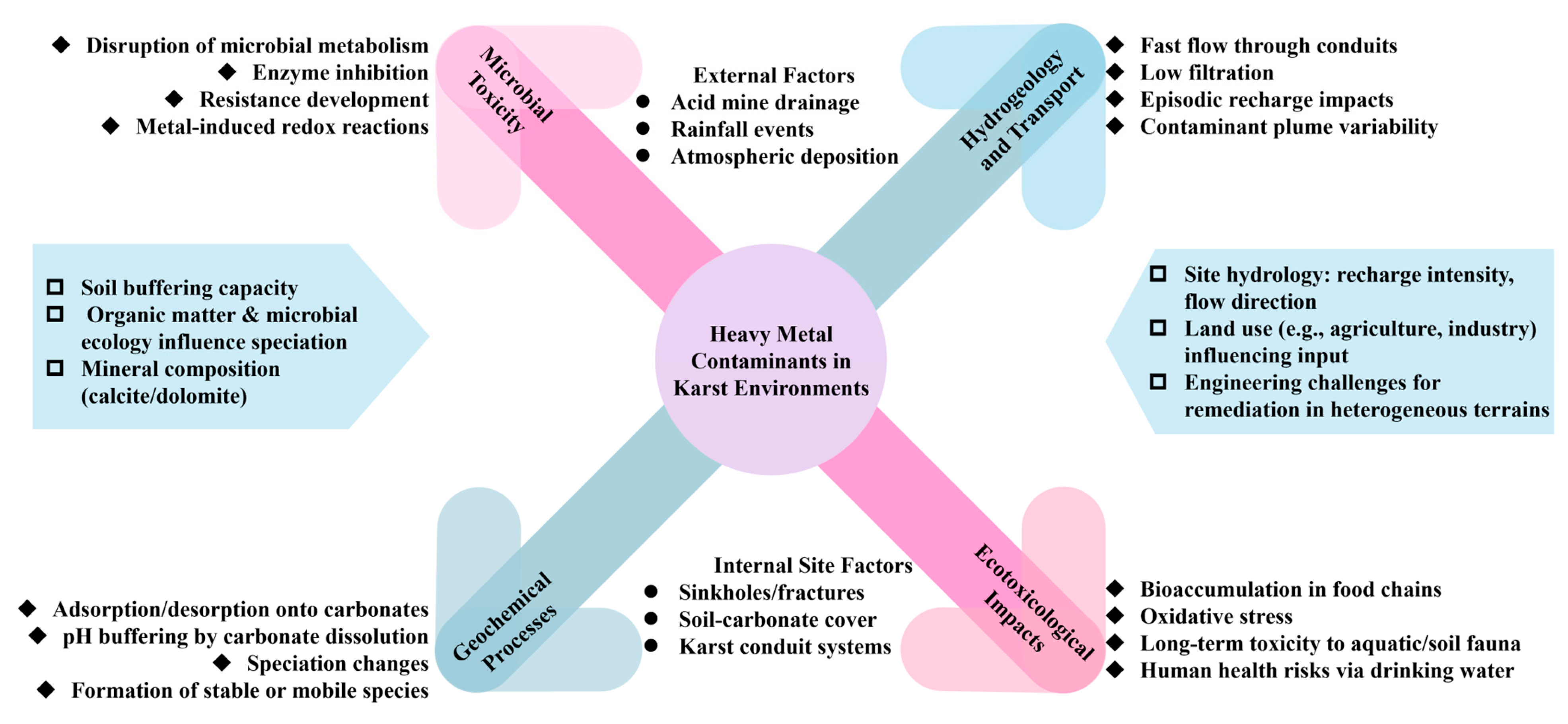 Toxics 13 00608 g009 Toxics 13 00608 g009