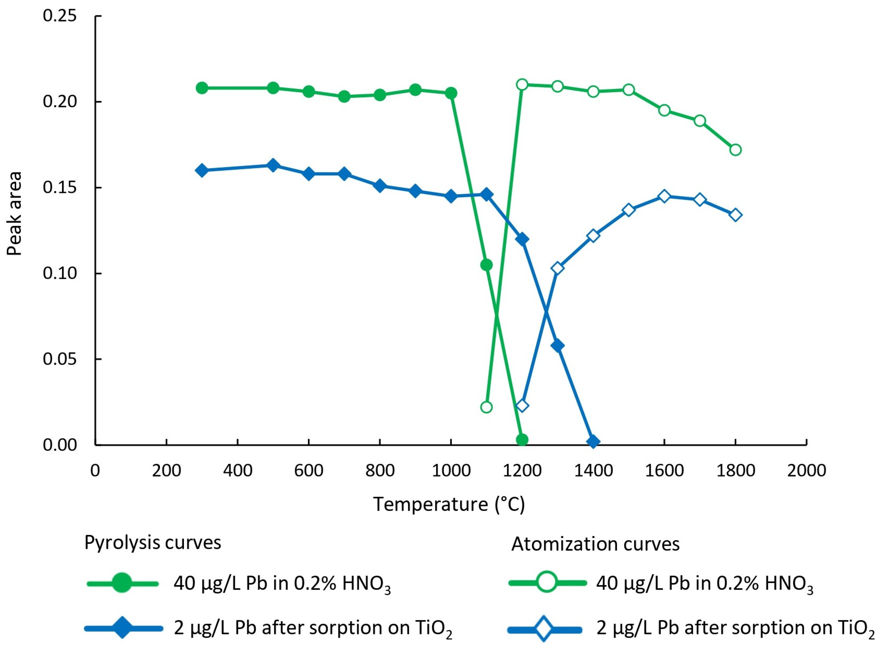 Toxics 13 00610 g002