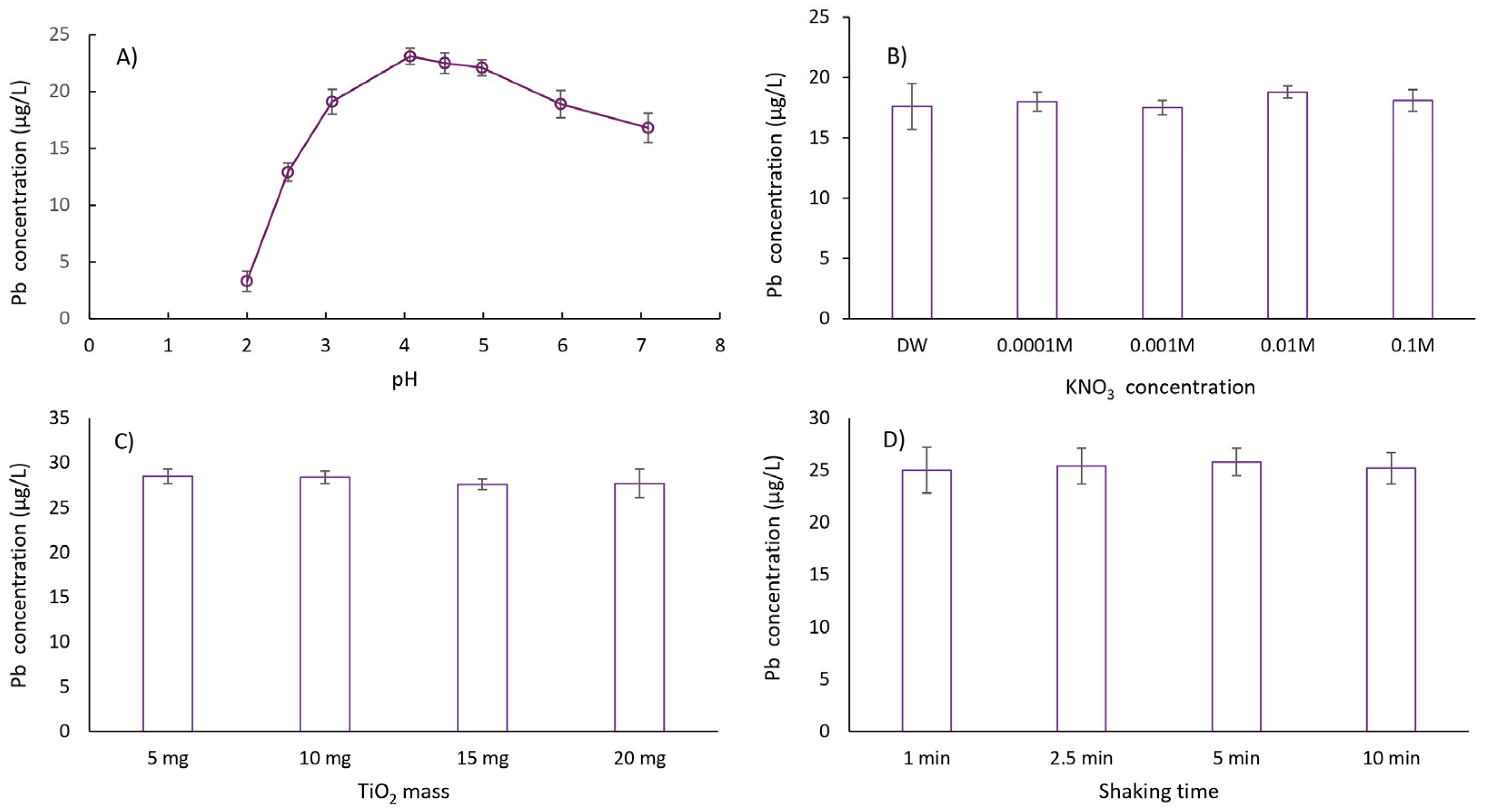Toxics 13 00610 g003