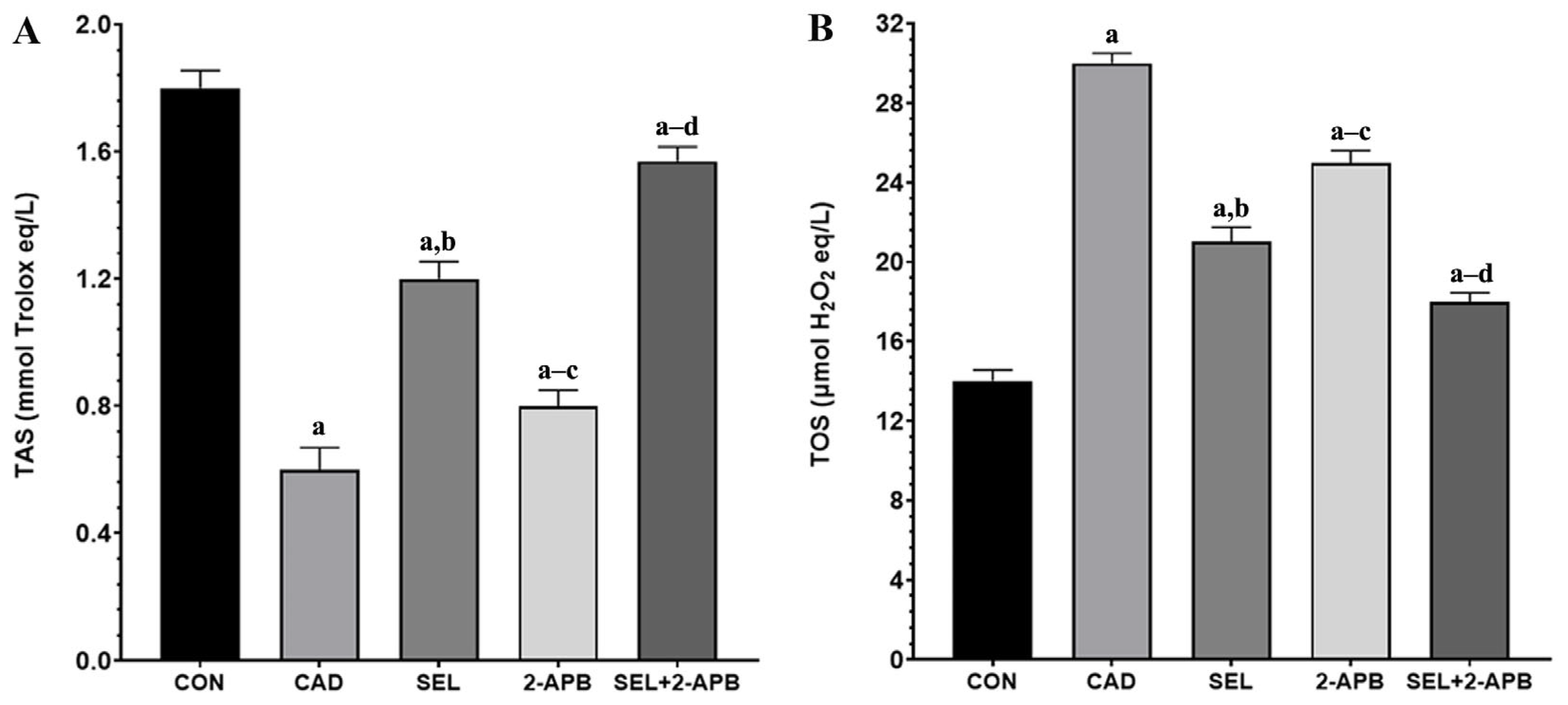 Toxics 13 00611 g002