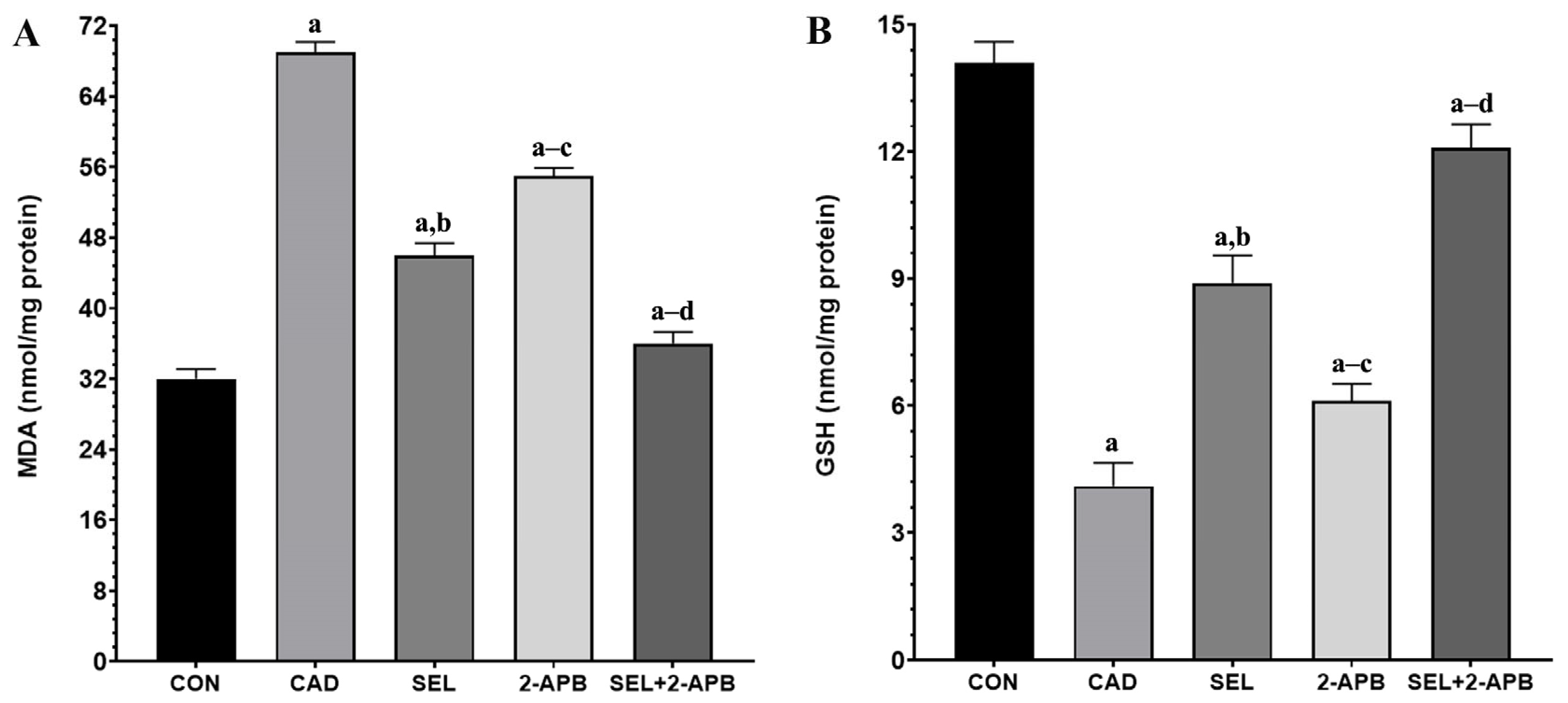 Toxics 13 00611 g003
