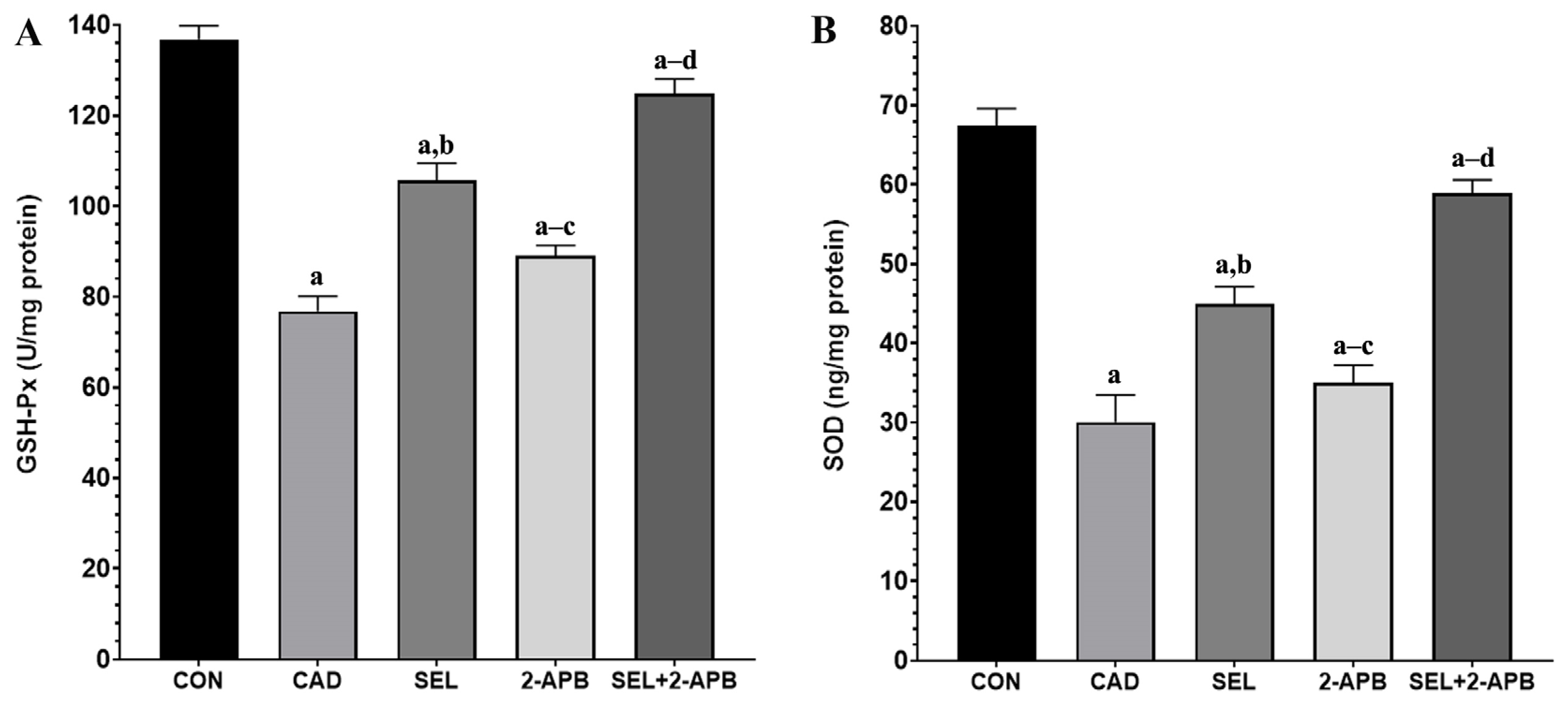 Toxics 13 00611 g004