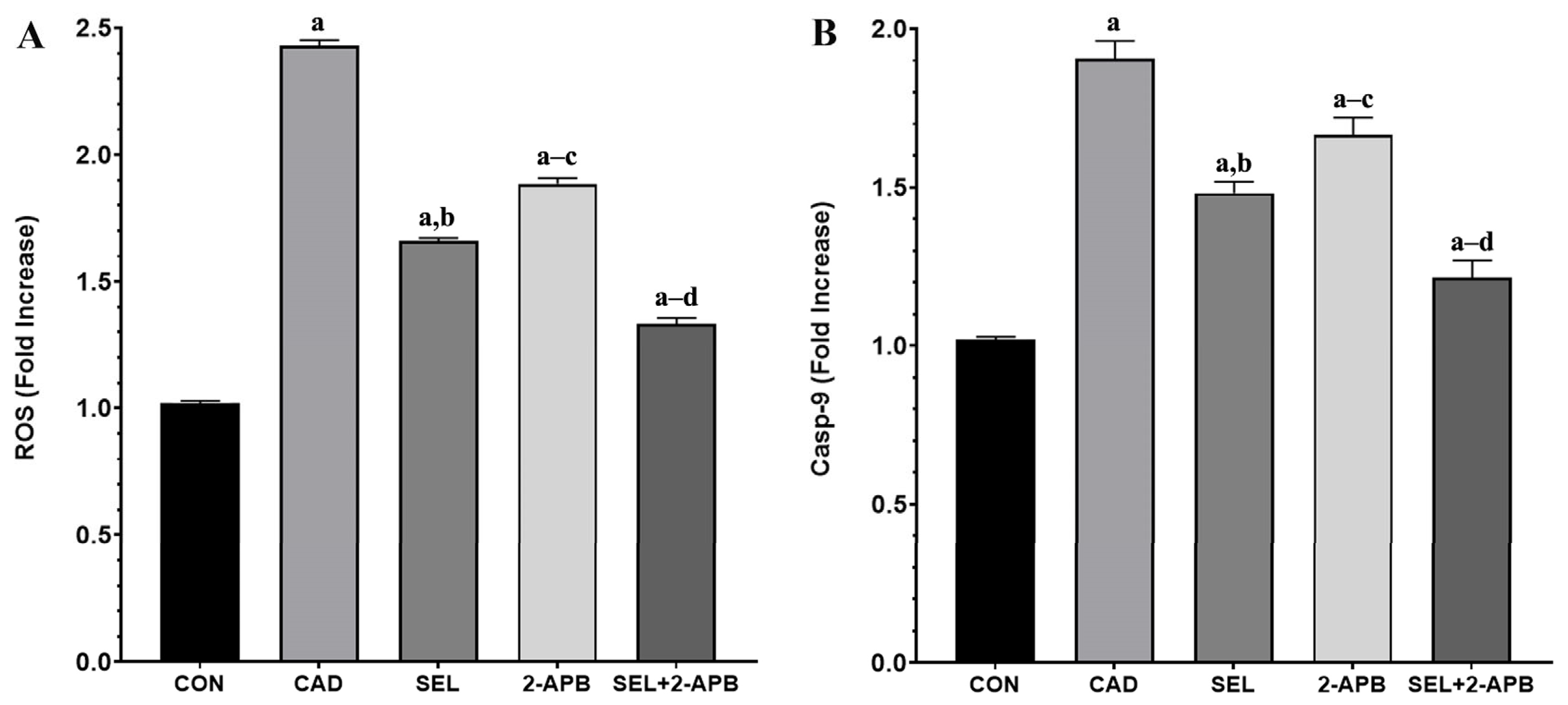 Toxics 13 00611 g006