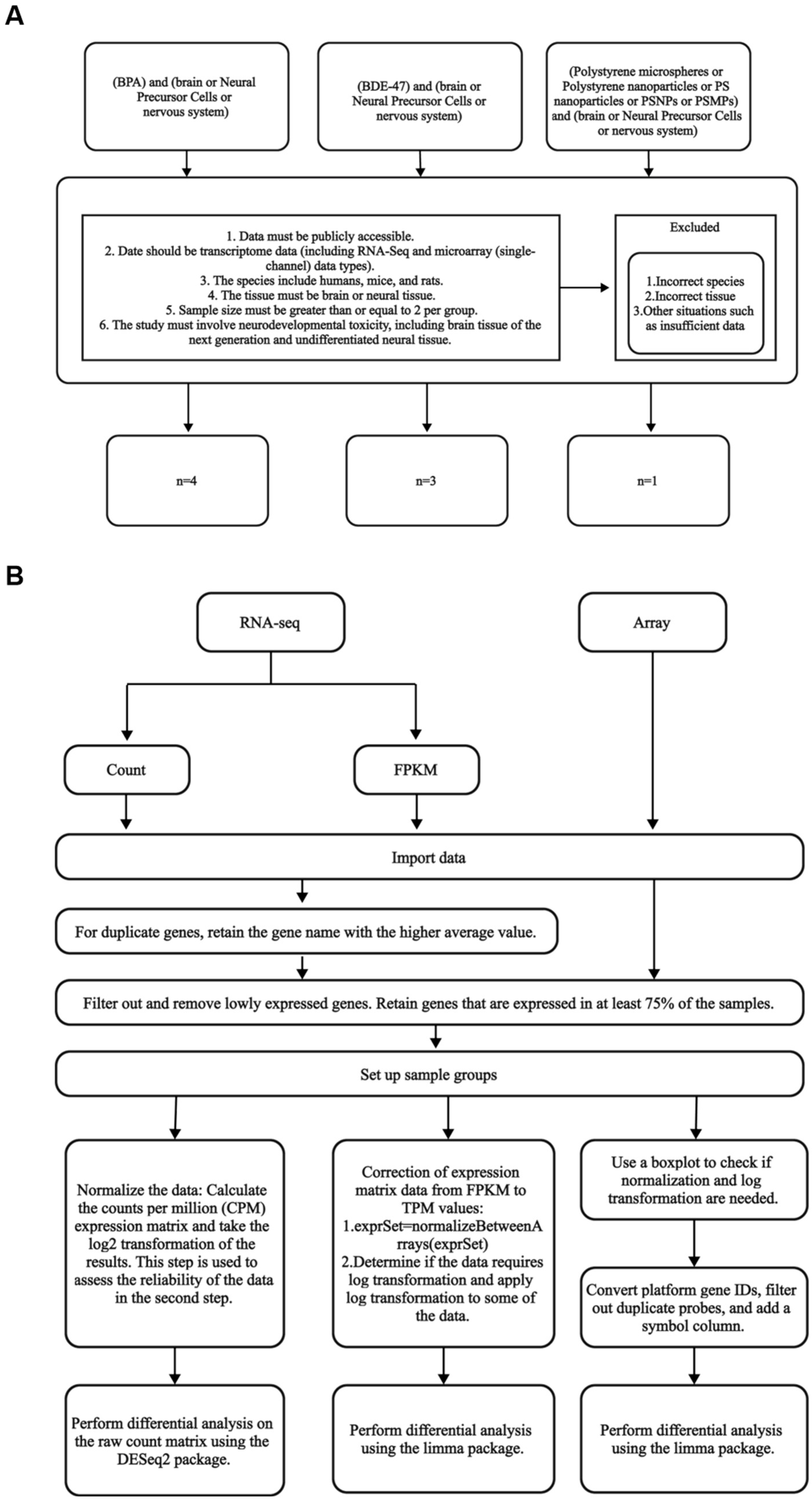 Transcriptomic Meta-Analysis Unveils Shared