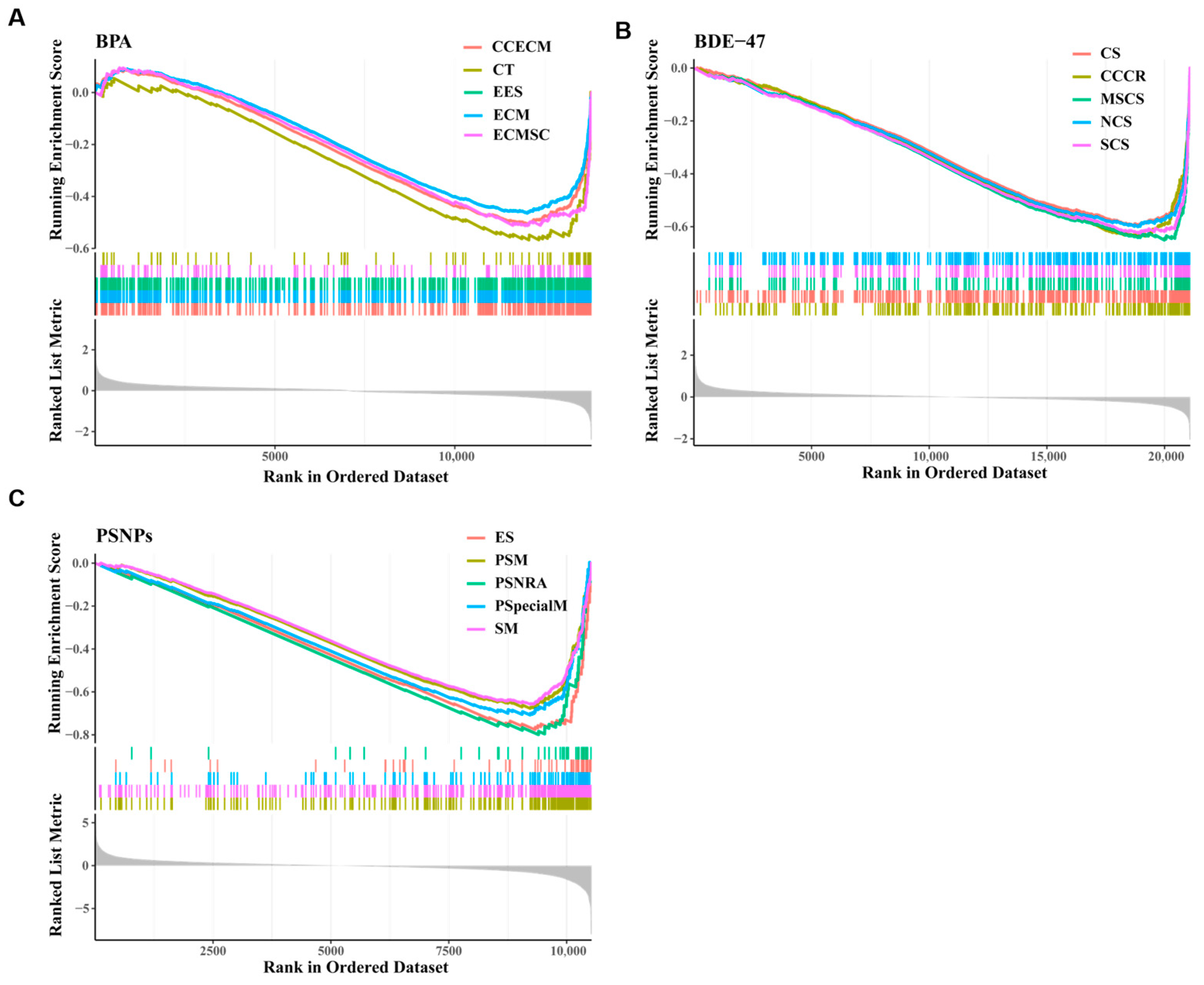 Toxics 13 00613 g003
