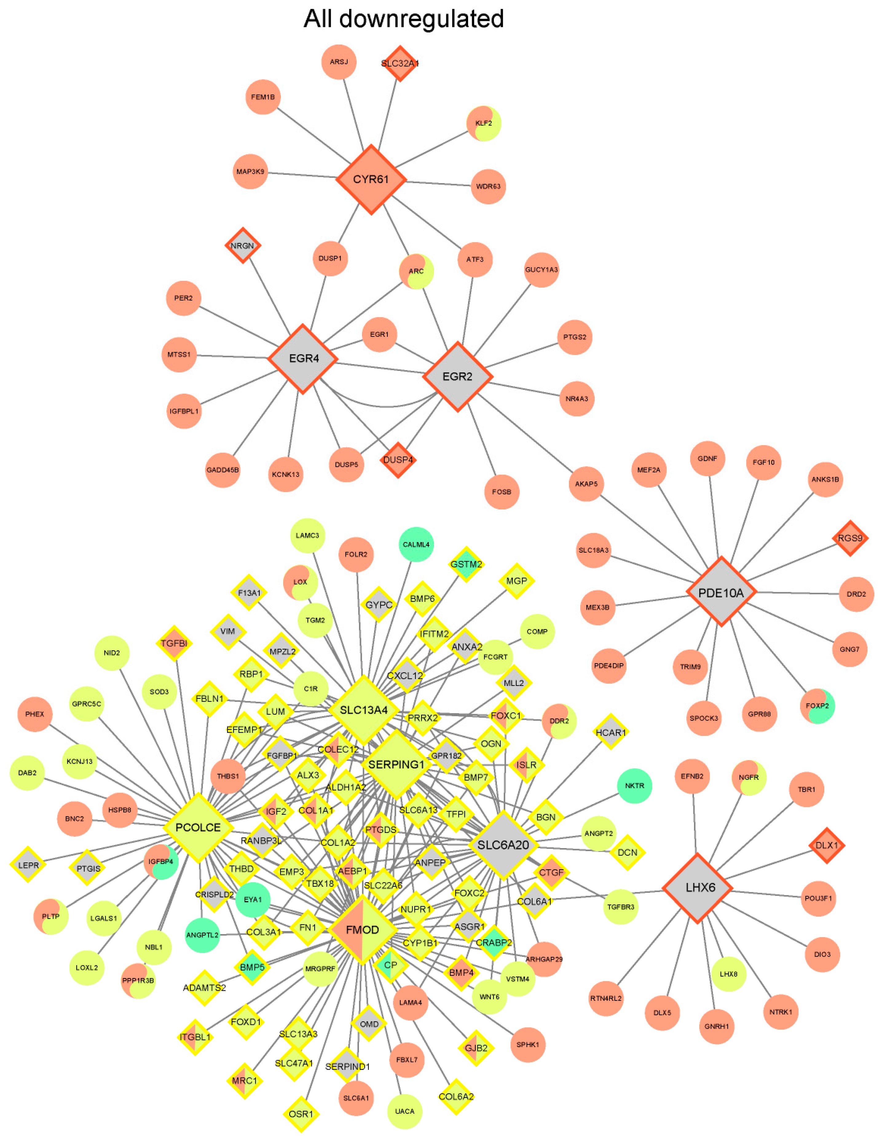 Toxics 13 00613 g005