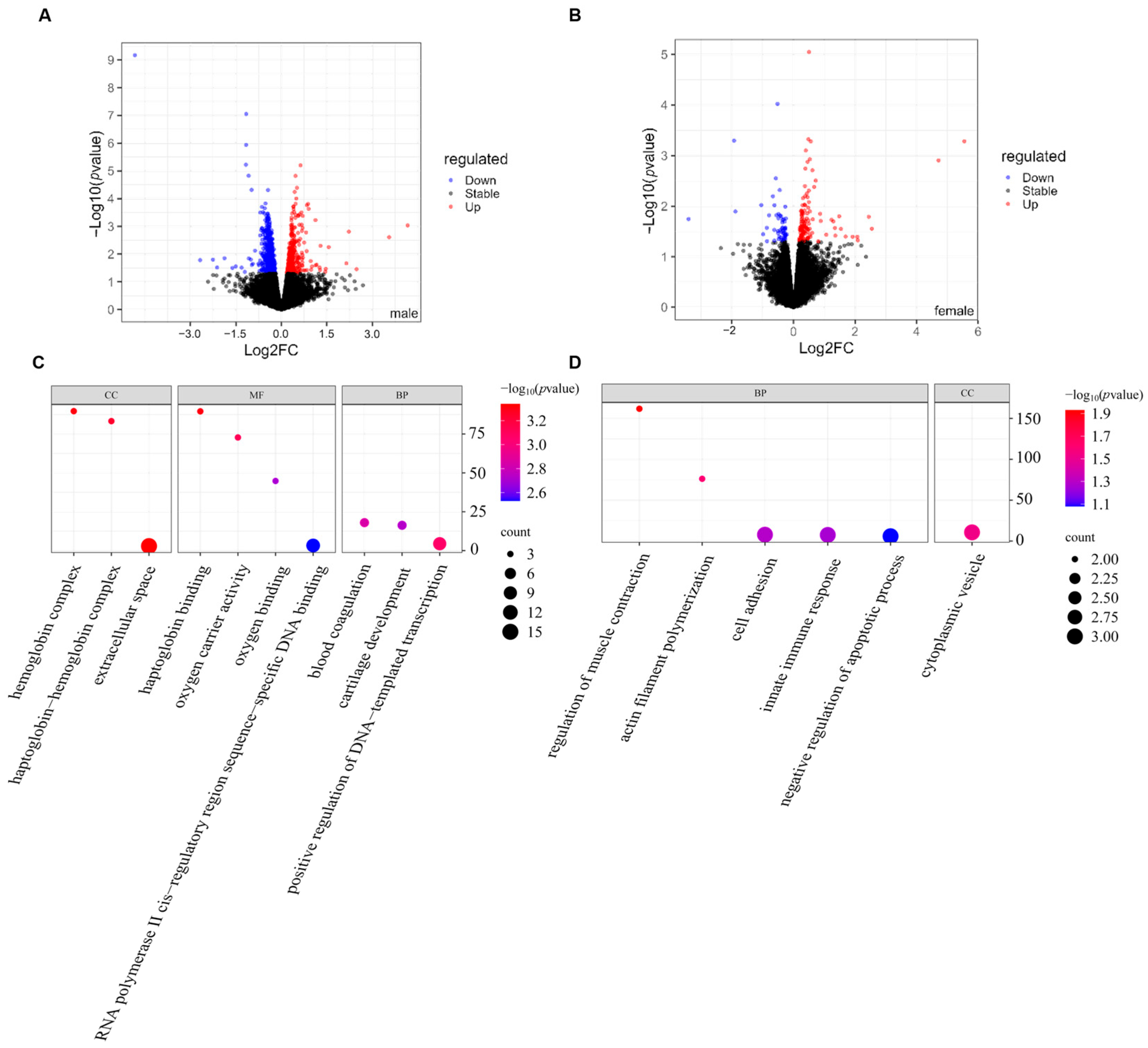 Toxics 13 00613 g008
