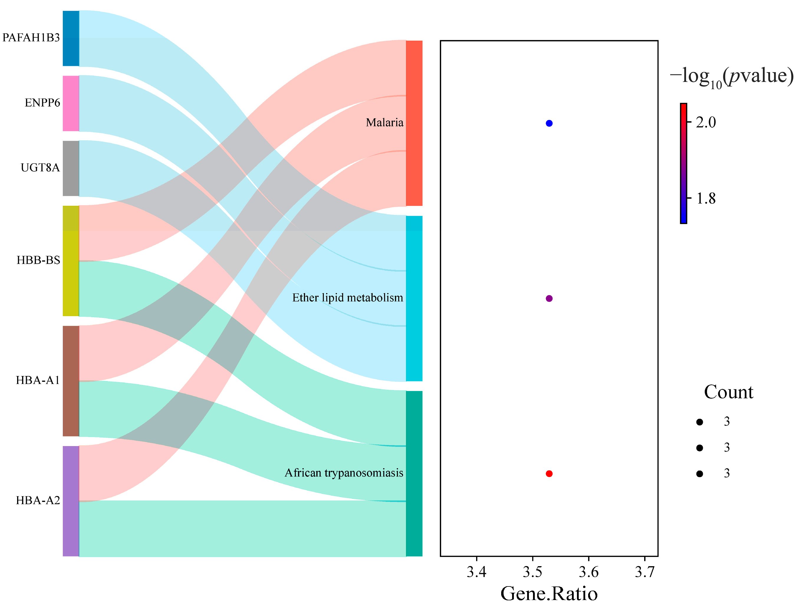 Toxics 13 00613 g009
