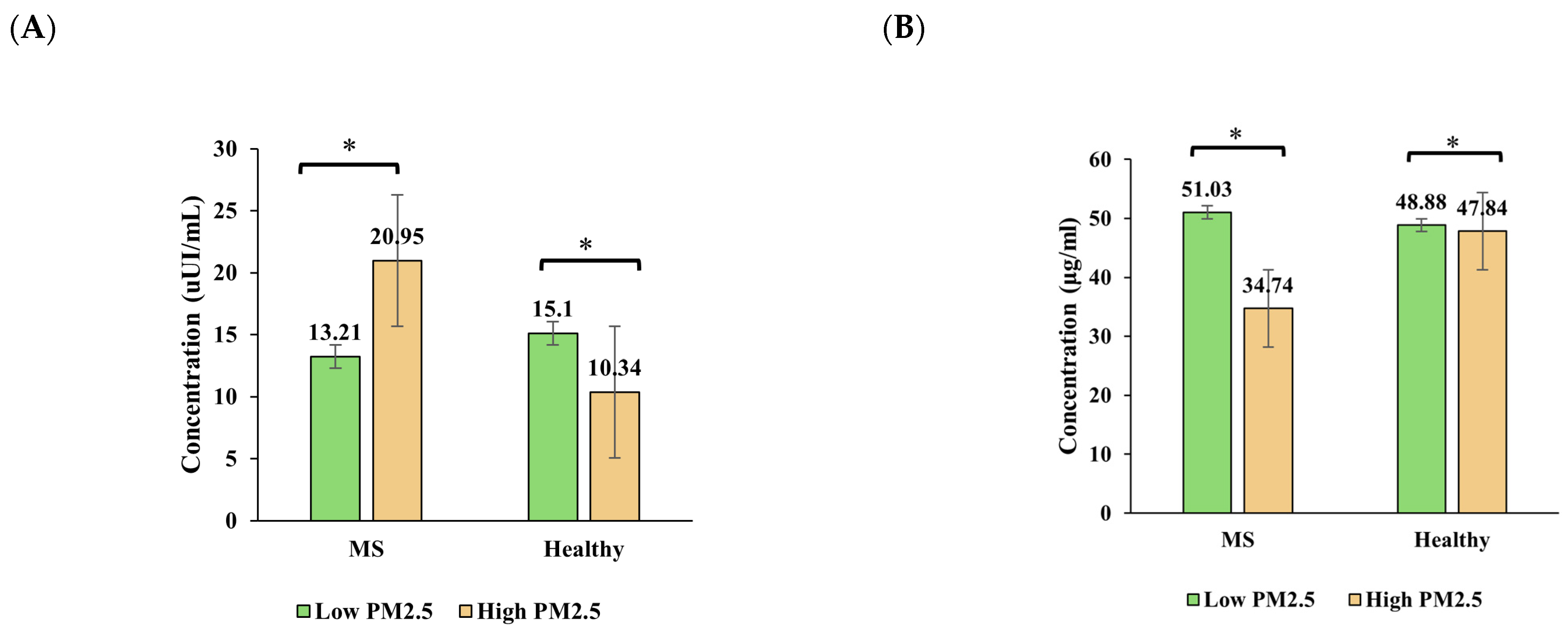 Toxics 13 00614 g003a