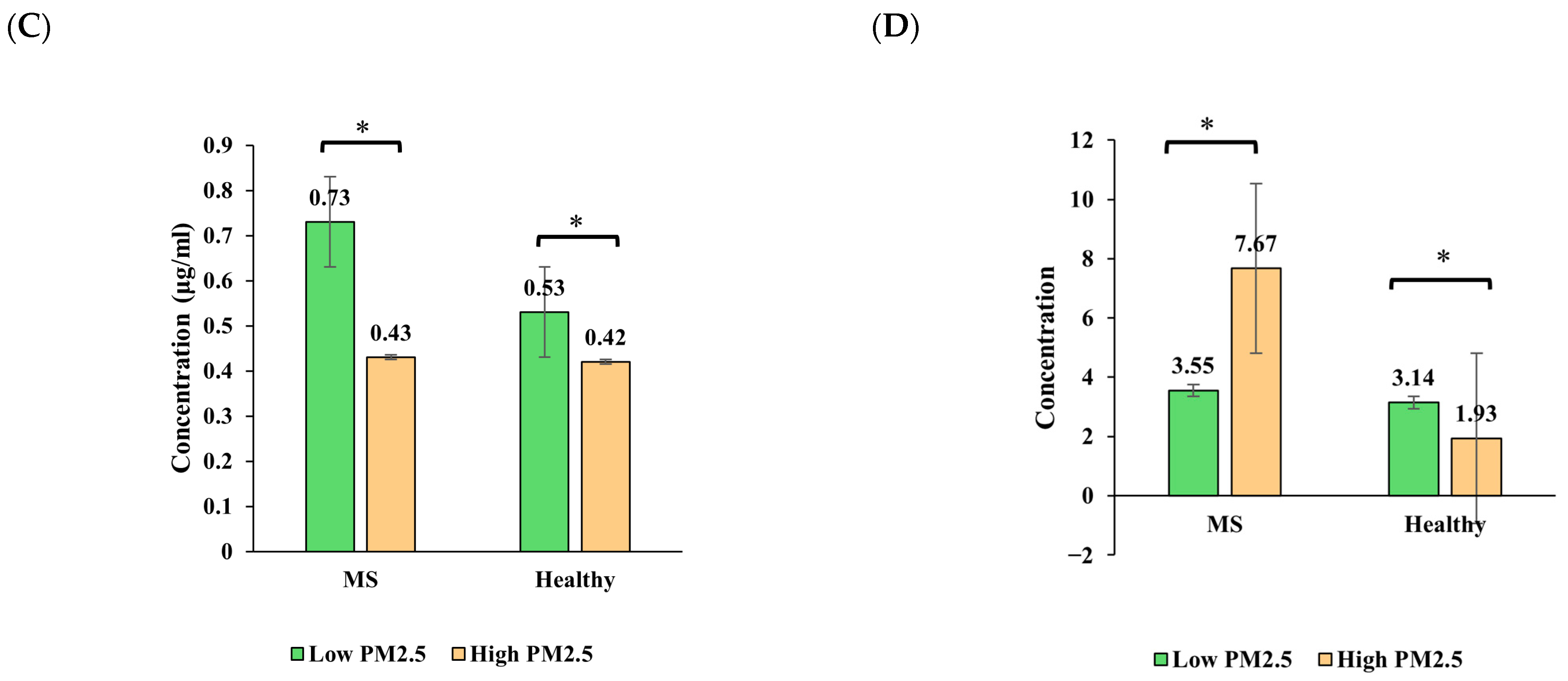 Toxics 13 00614 g003b