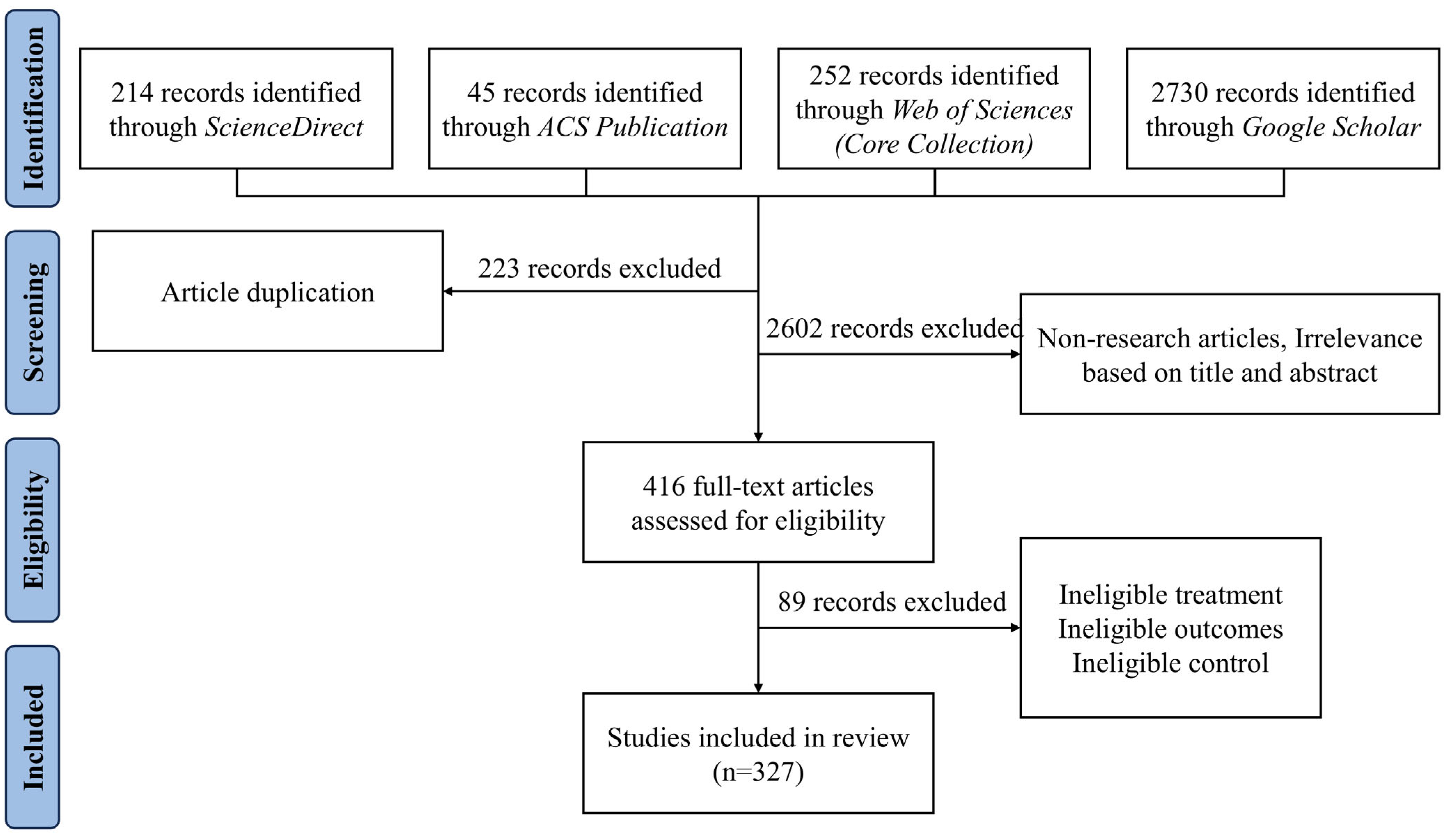 Toxics 13 00616 g001