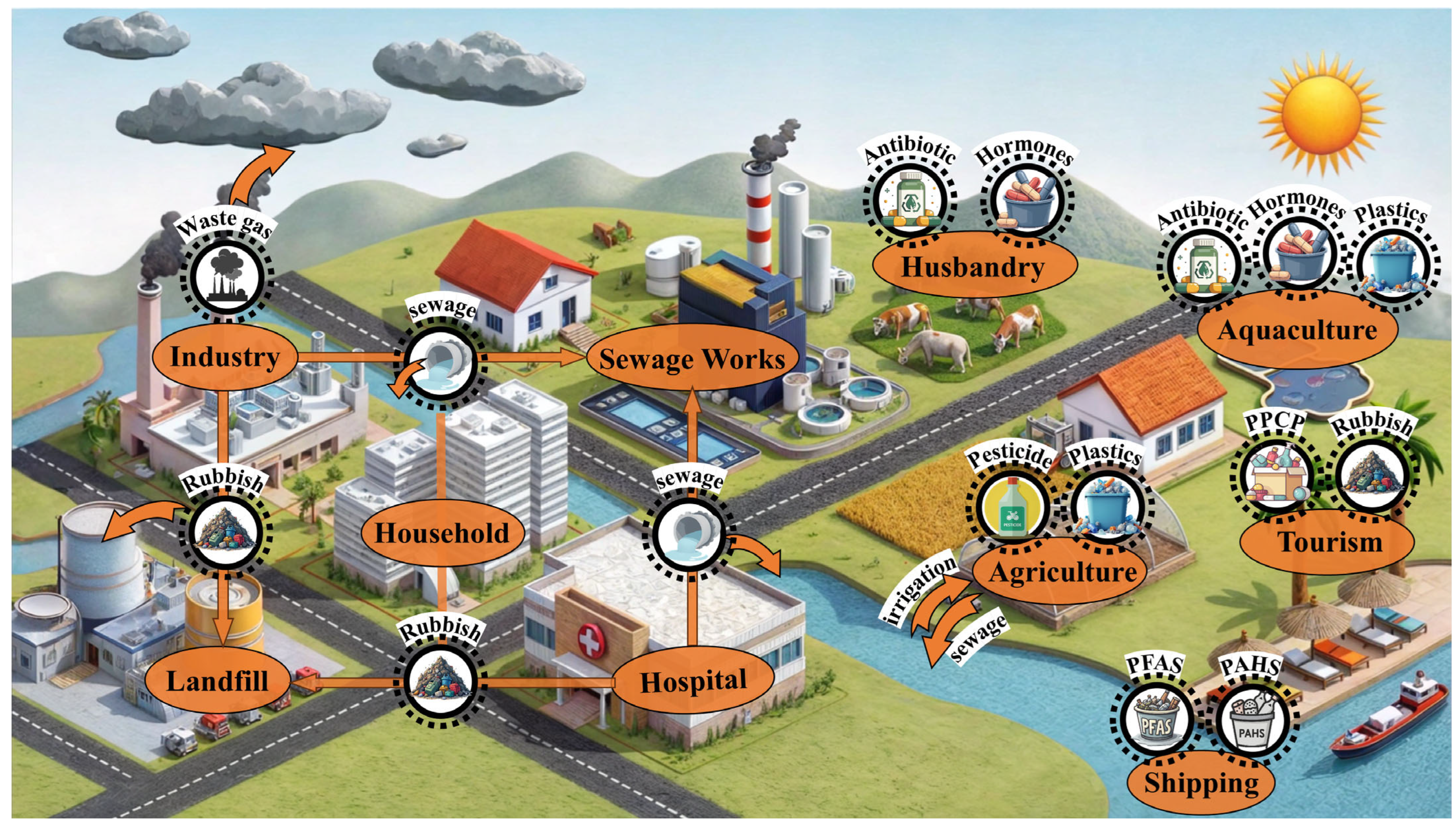 Toxics 13 00616 g003