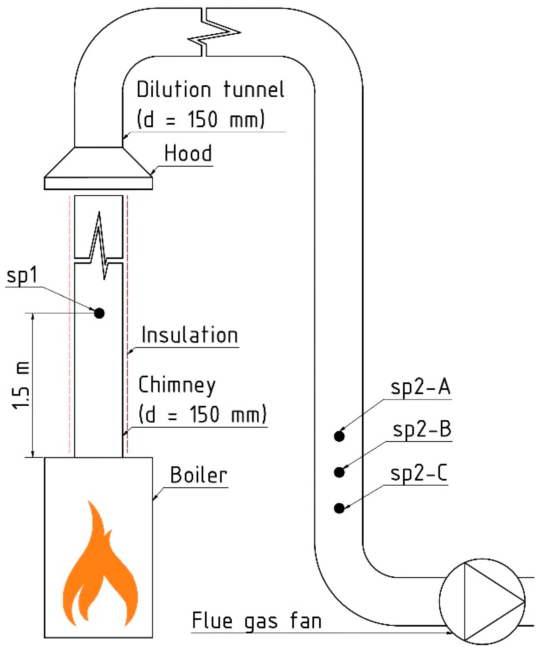 Toxics 13 00619 g002