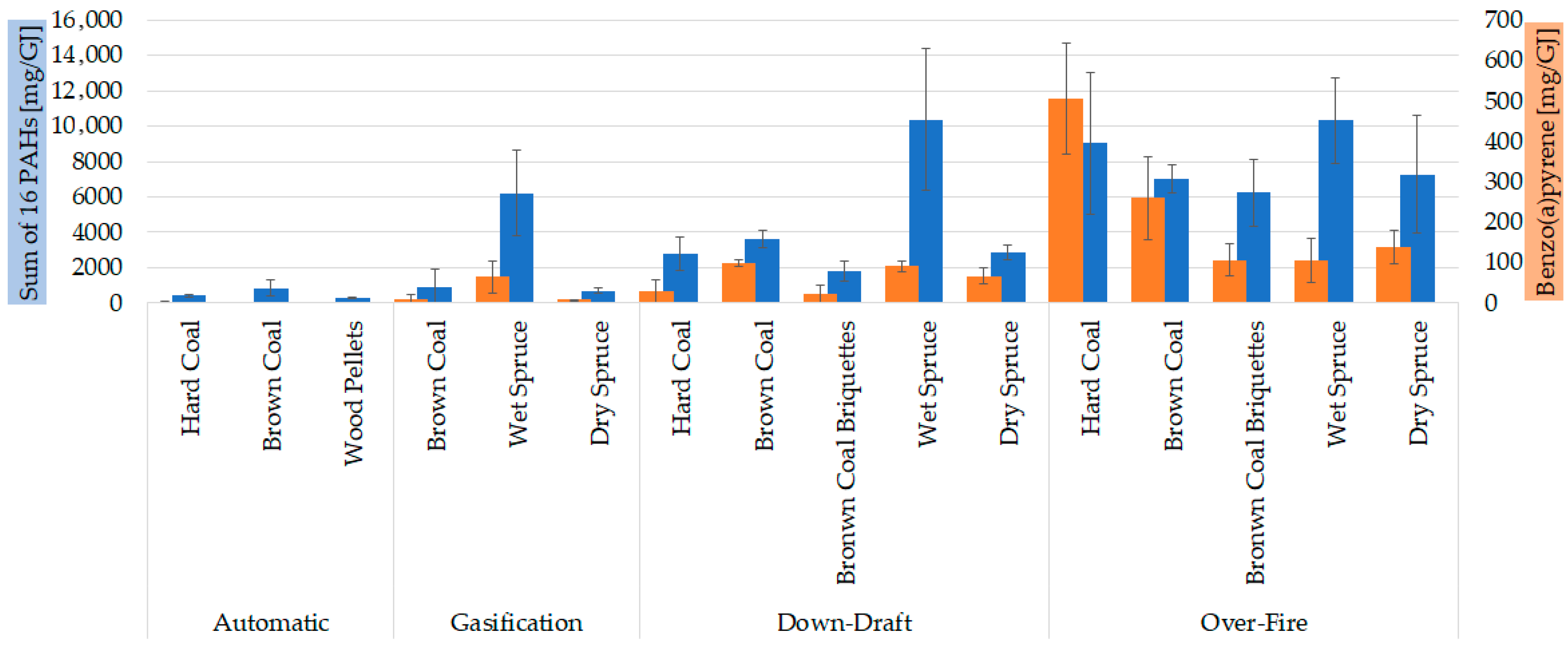 Toxics 13 00619 g005