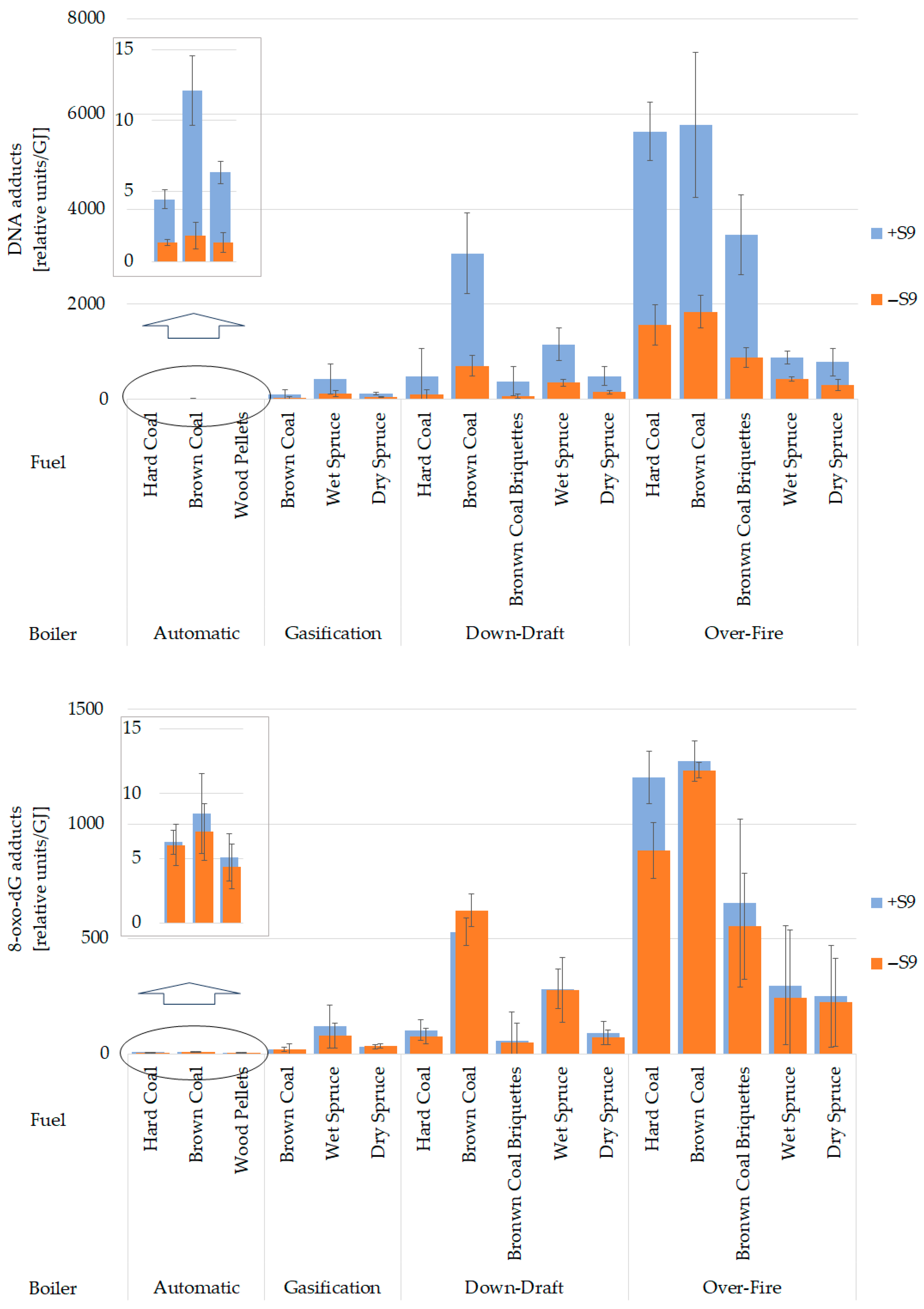 Toxics 13 00619 g006