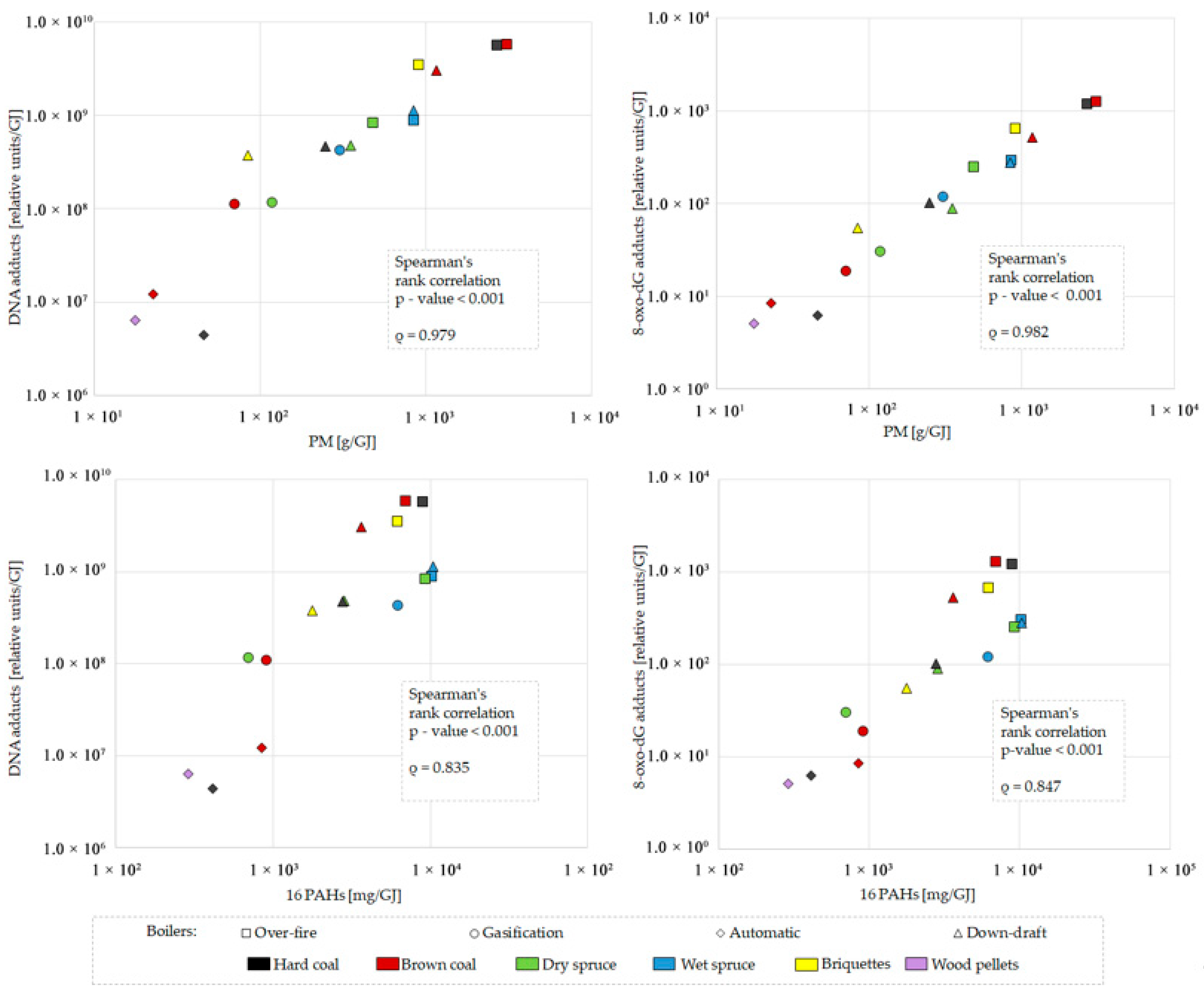 Toxics 13 00619 g007