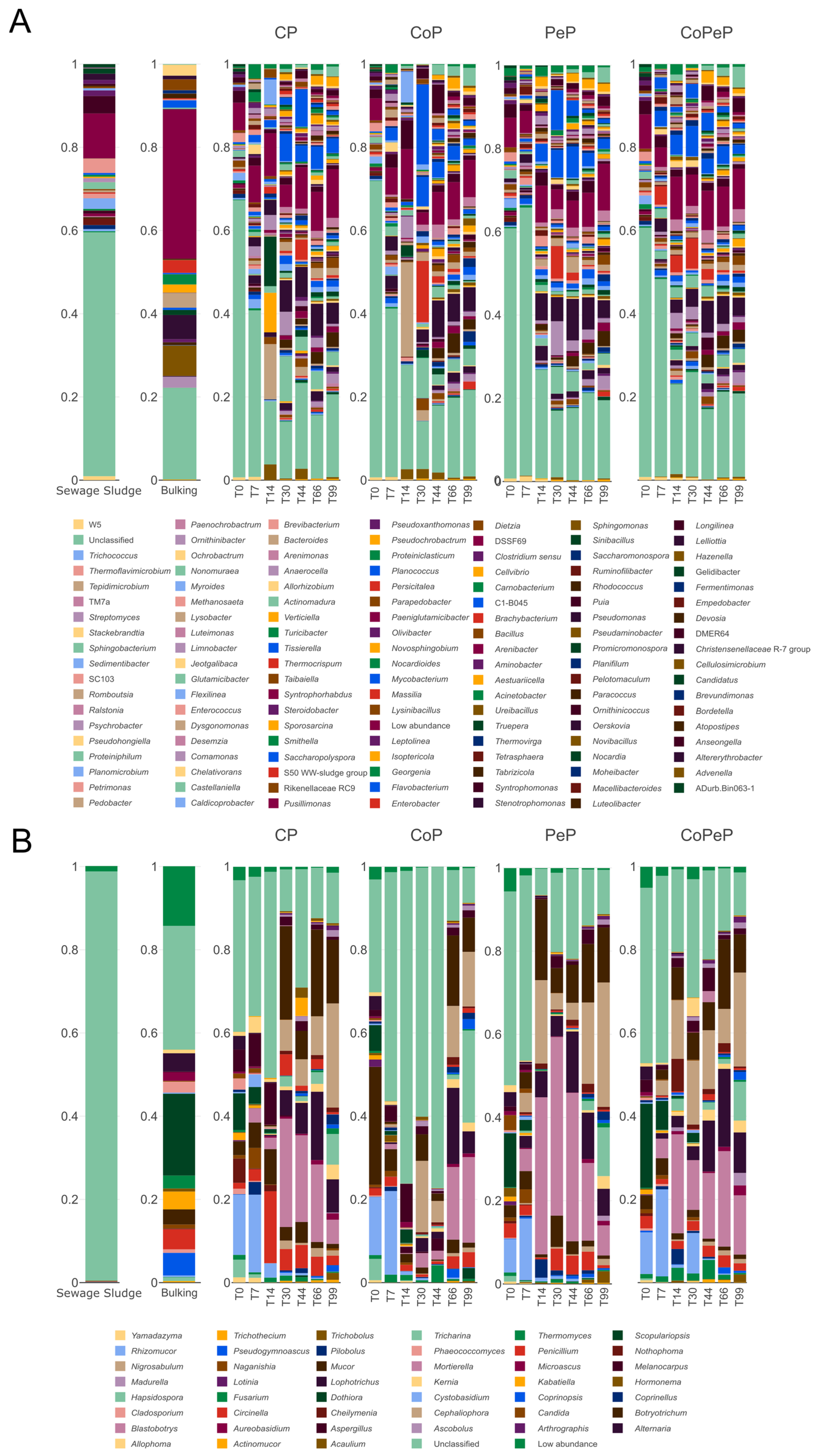 Toxics 13 00620 g003