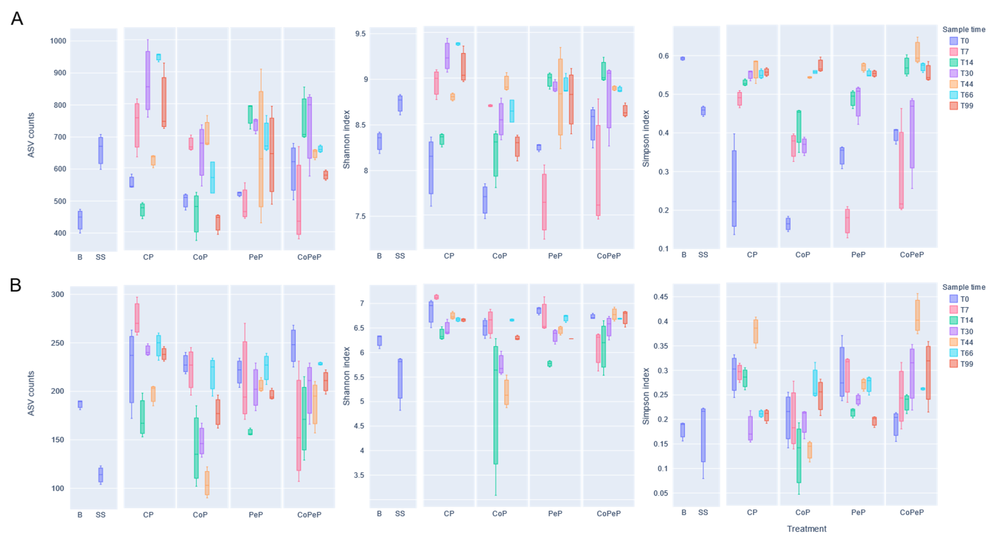 Toxics 13 00620 g004