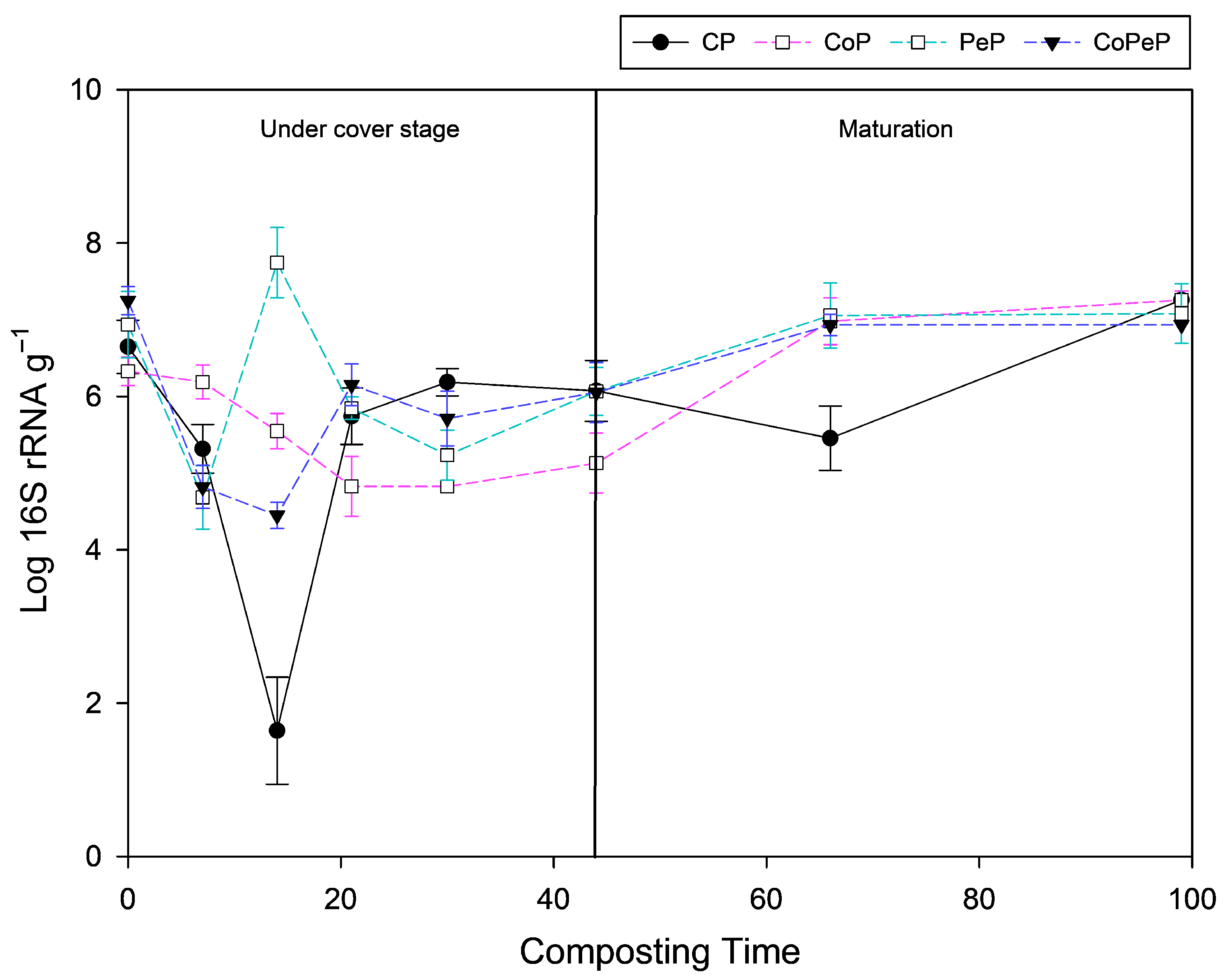 Toxics 13 00620 g005
