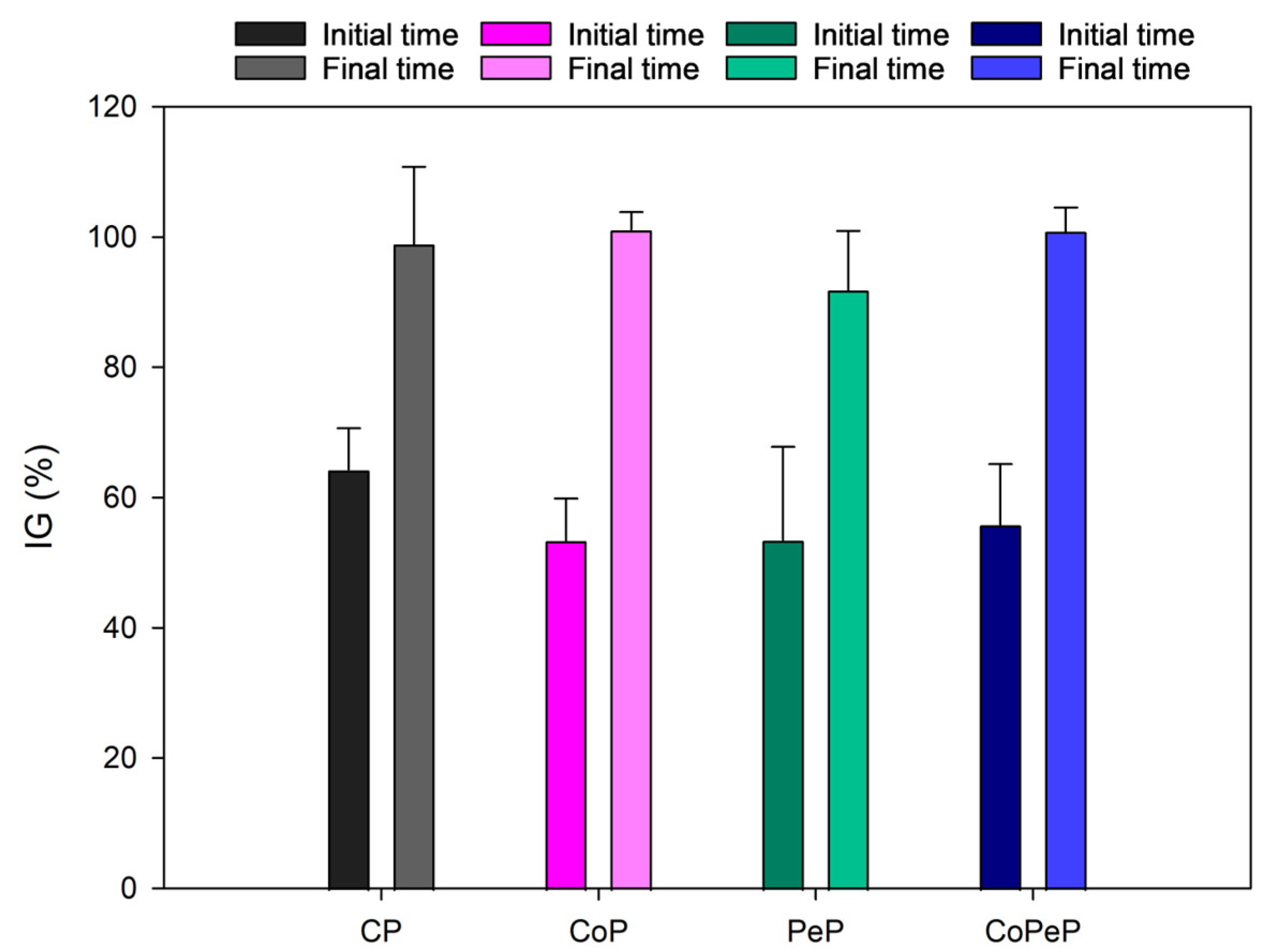 Toxics 13 00620 g006