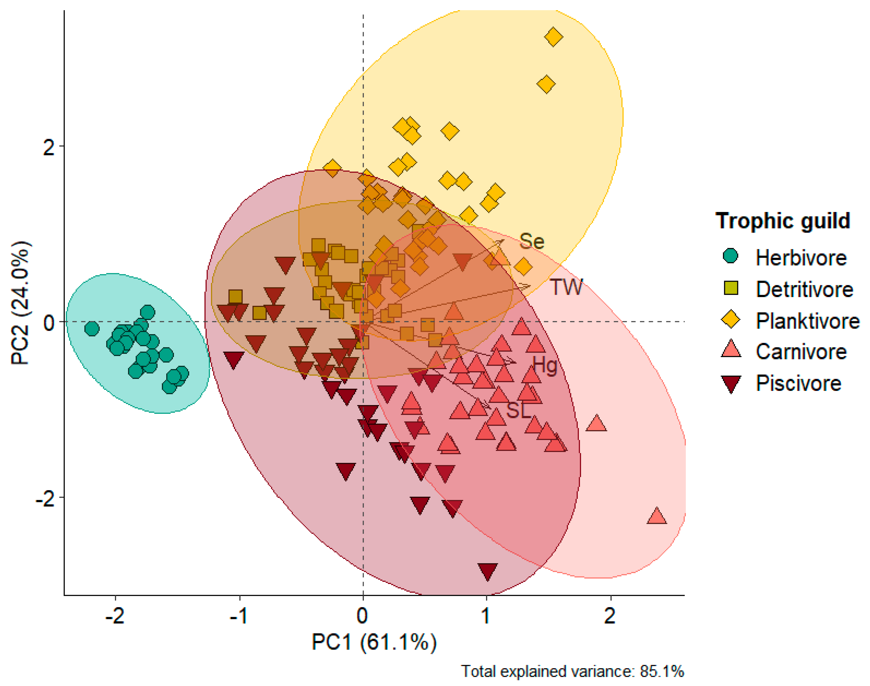 Toxics 13 00621 g003 Toxics 13 00621 g003