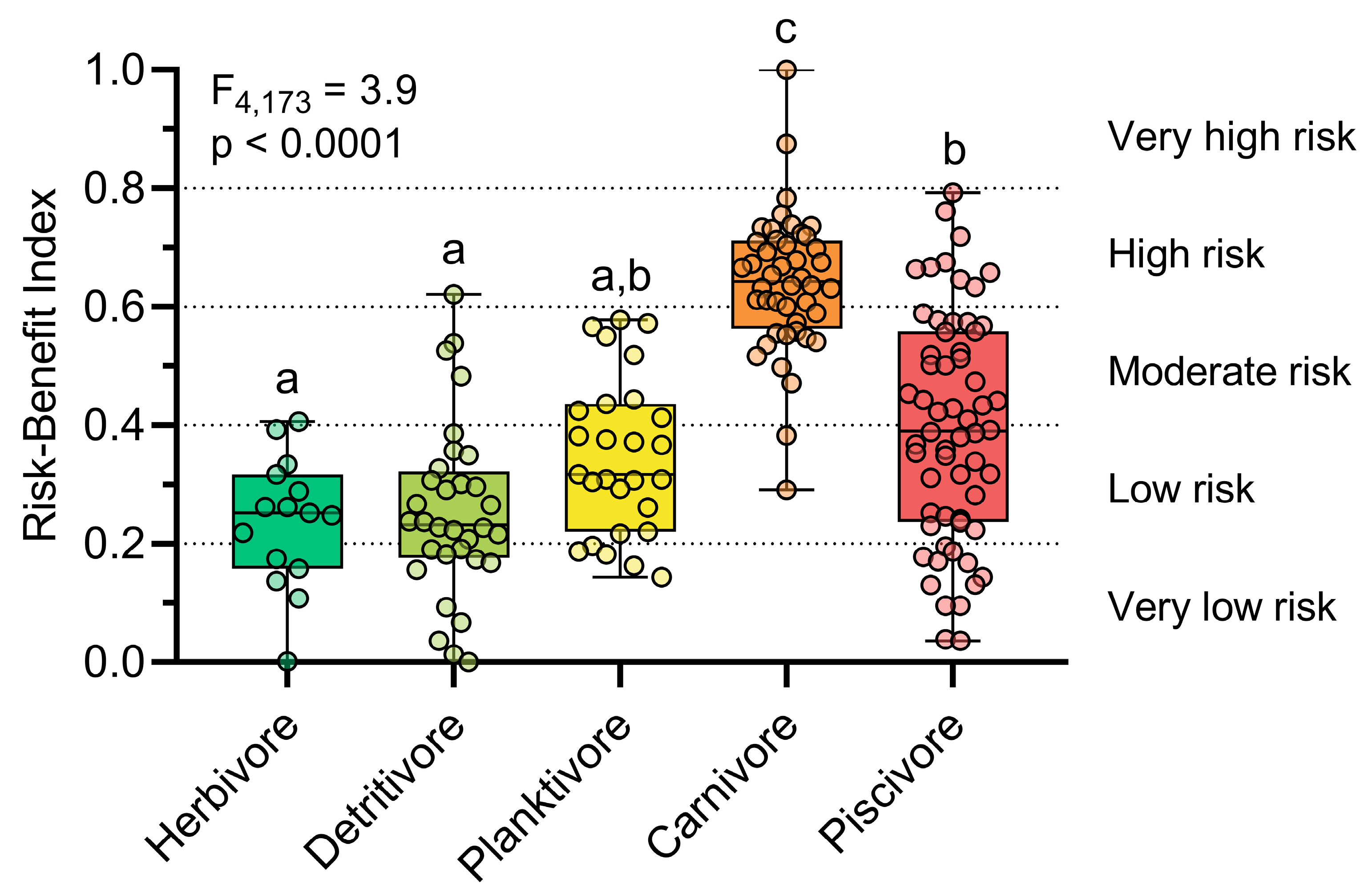 Toxics 13 00621 g005 Toxics 13 00621 g005