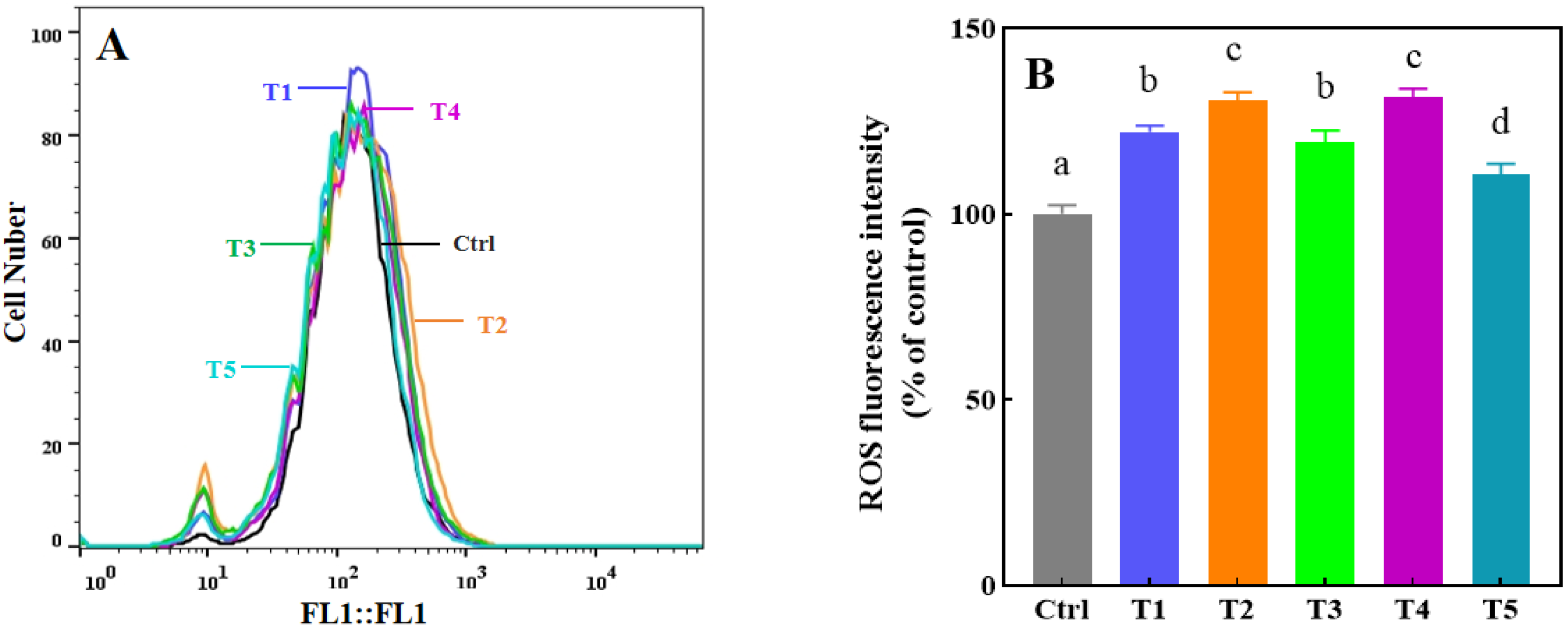Toxics 13 00622 g003
